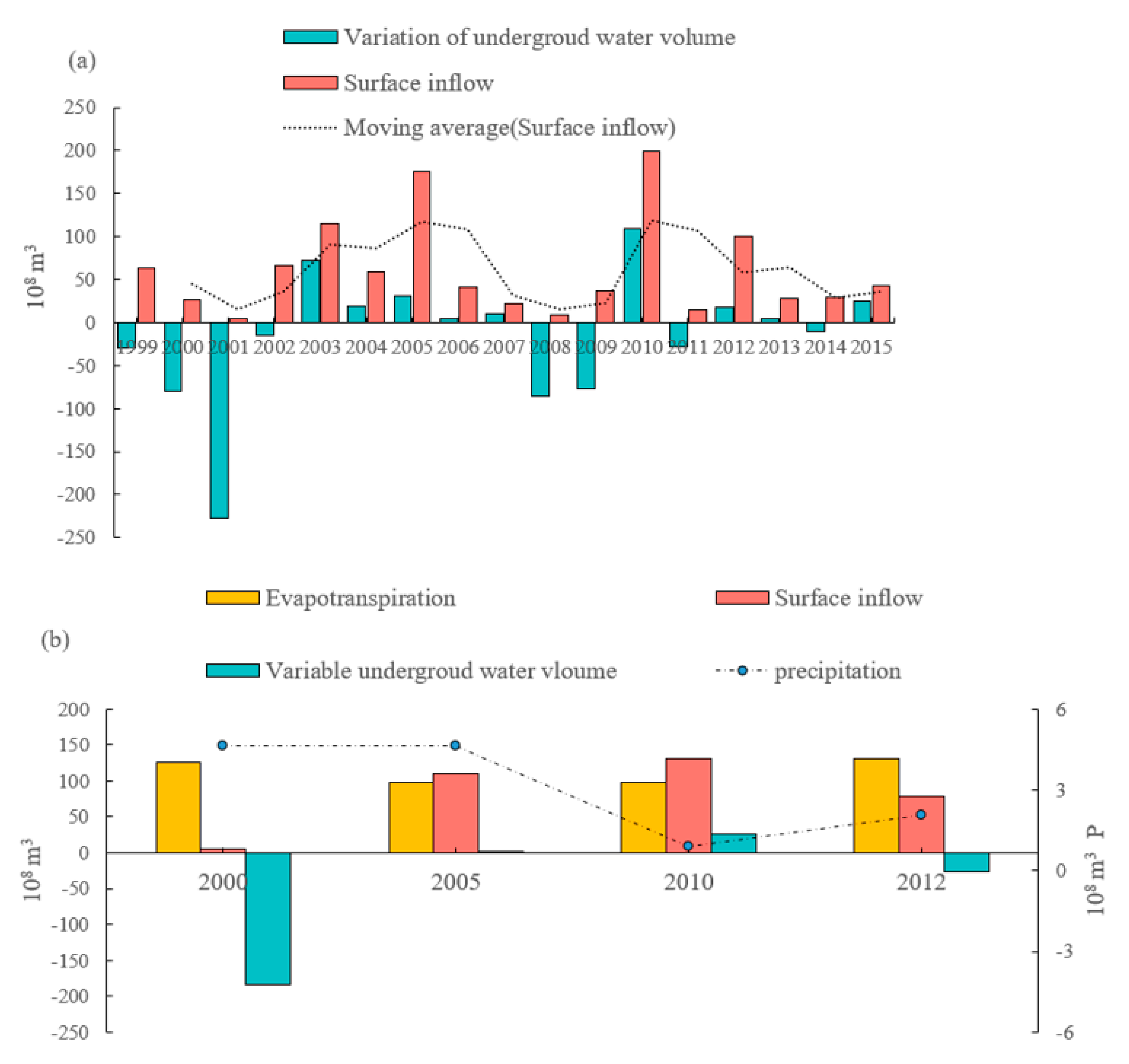 Remotesensing 12 02317 g011 Remotesensing 12 02317 g011