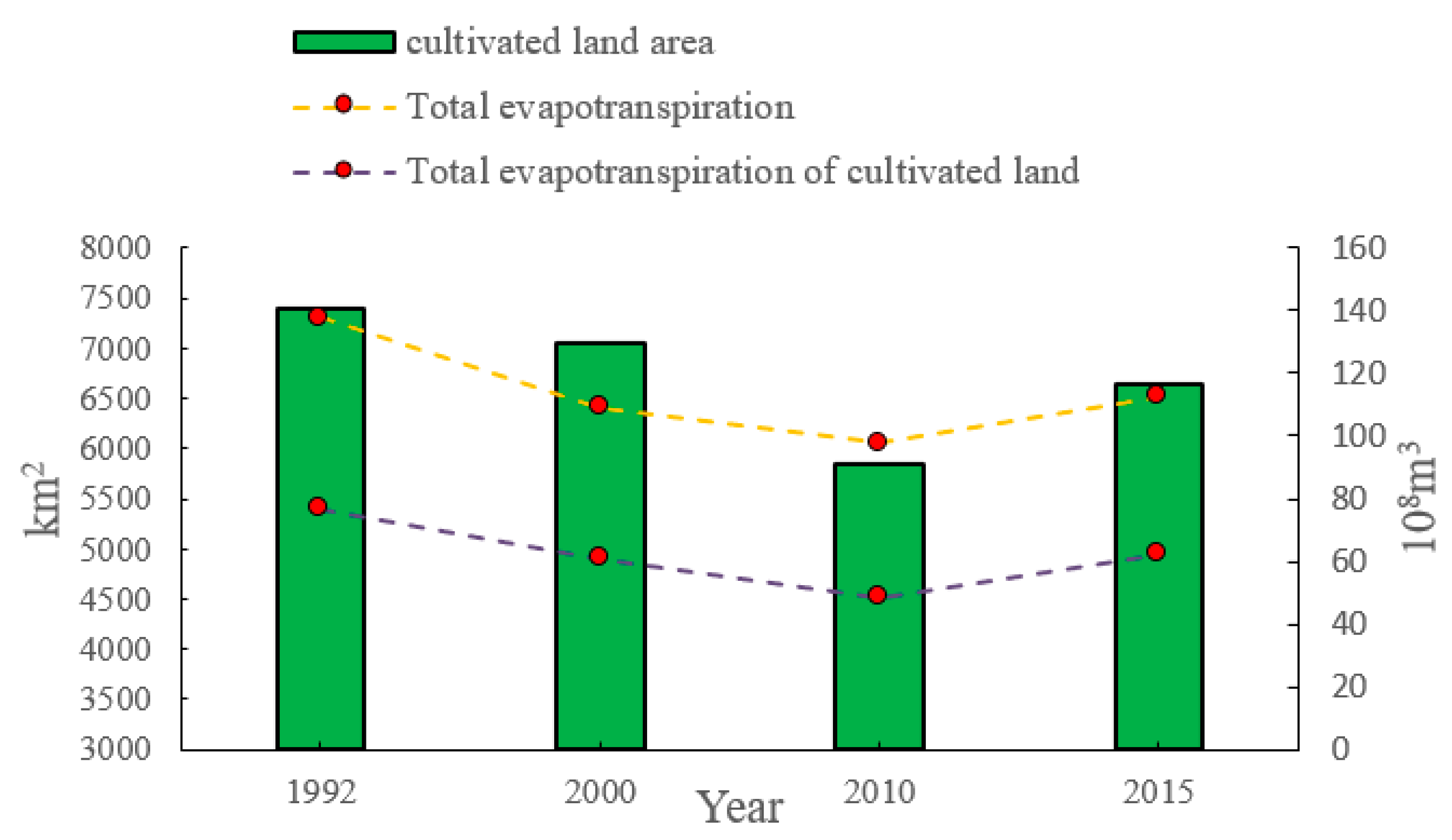 Remotesensing 12 02317 g012 Remotesensing 12 02317 g012