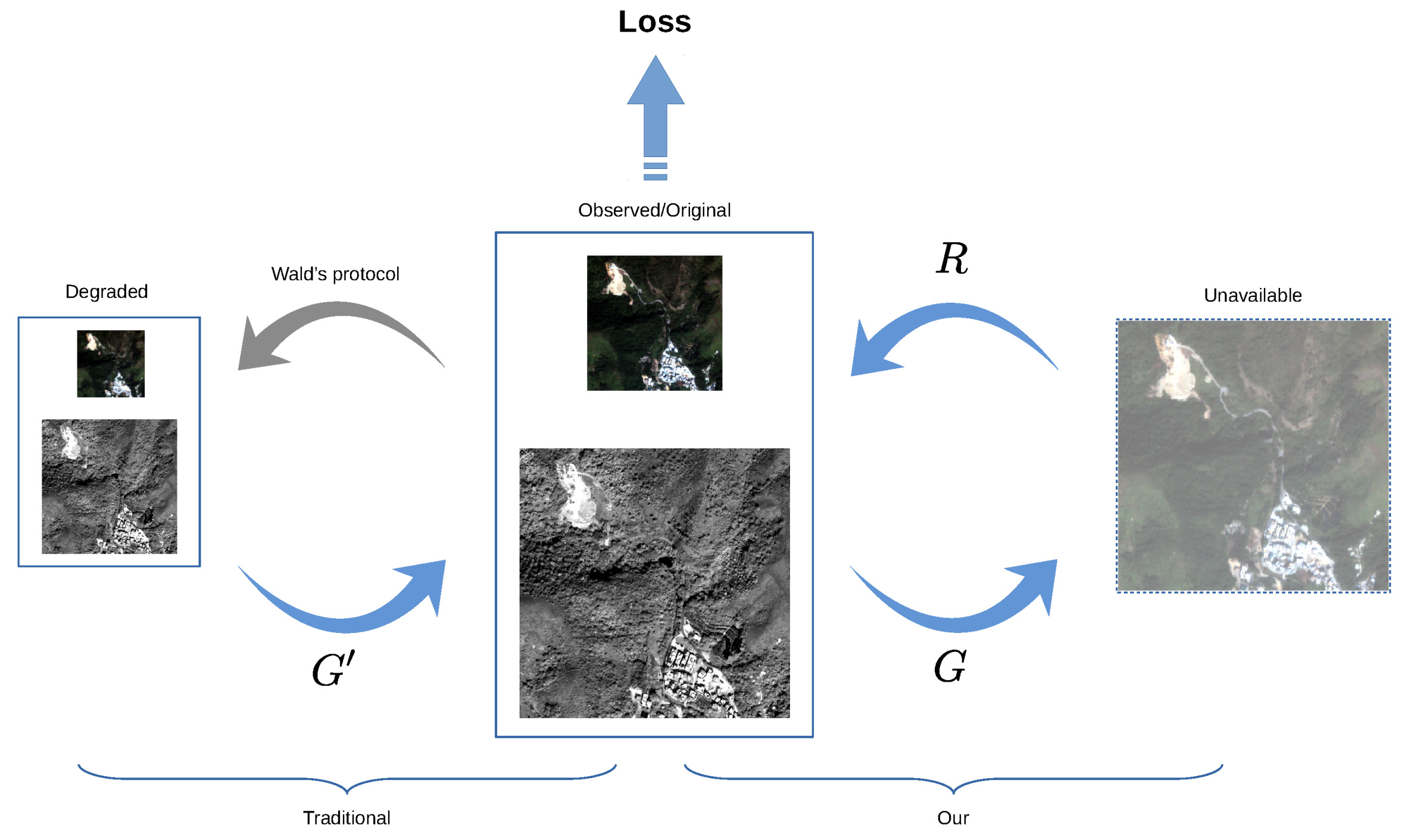 Remotesensing 12 02318 g001