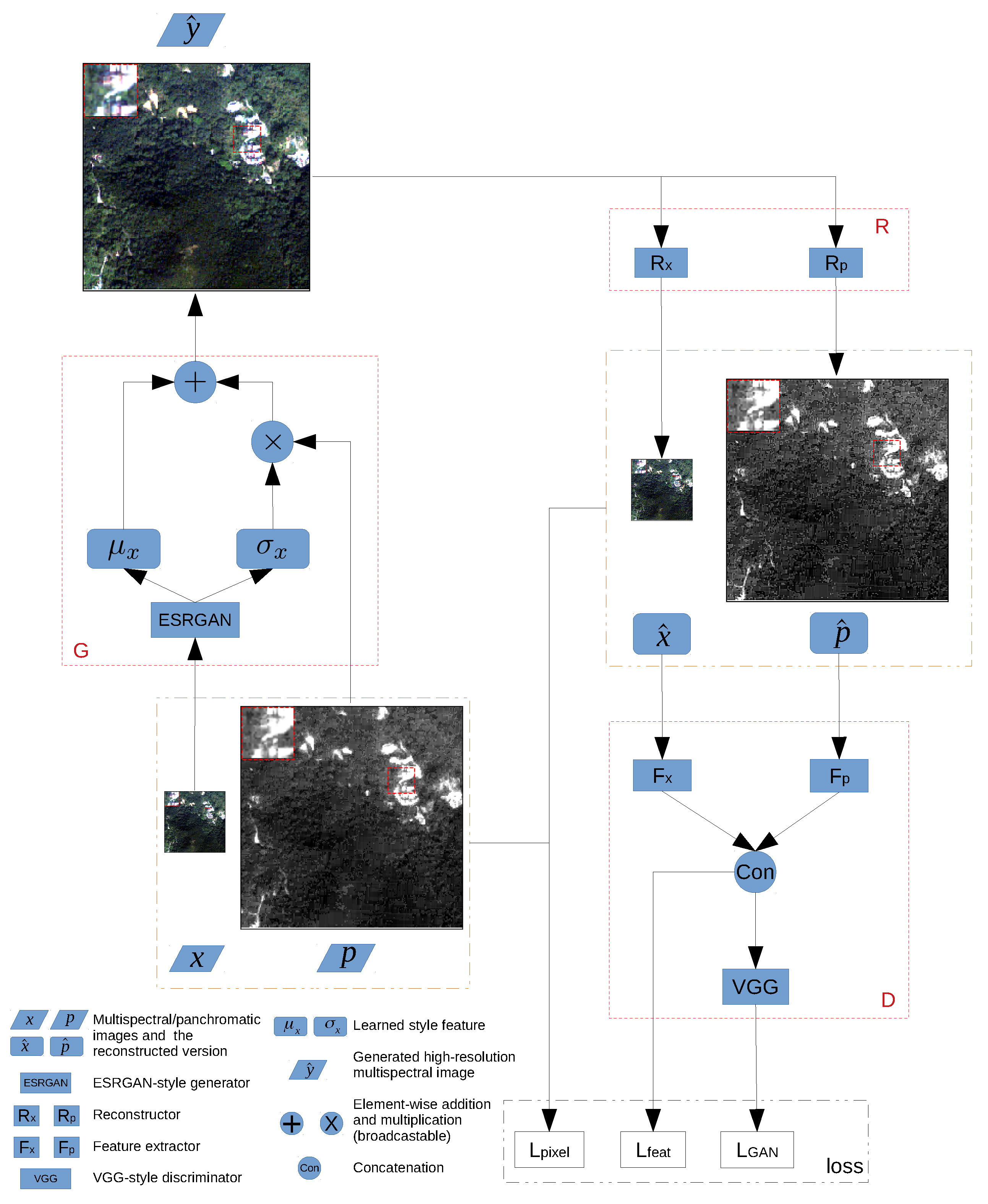 Remotesensing 12 02318 g003