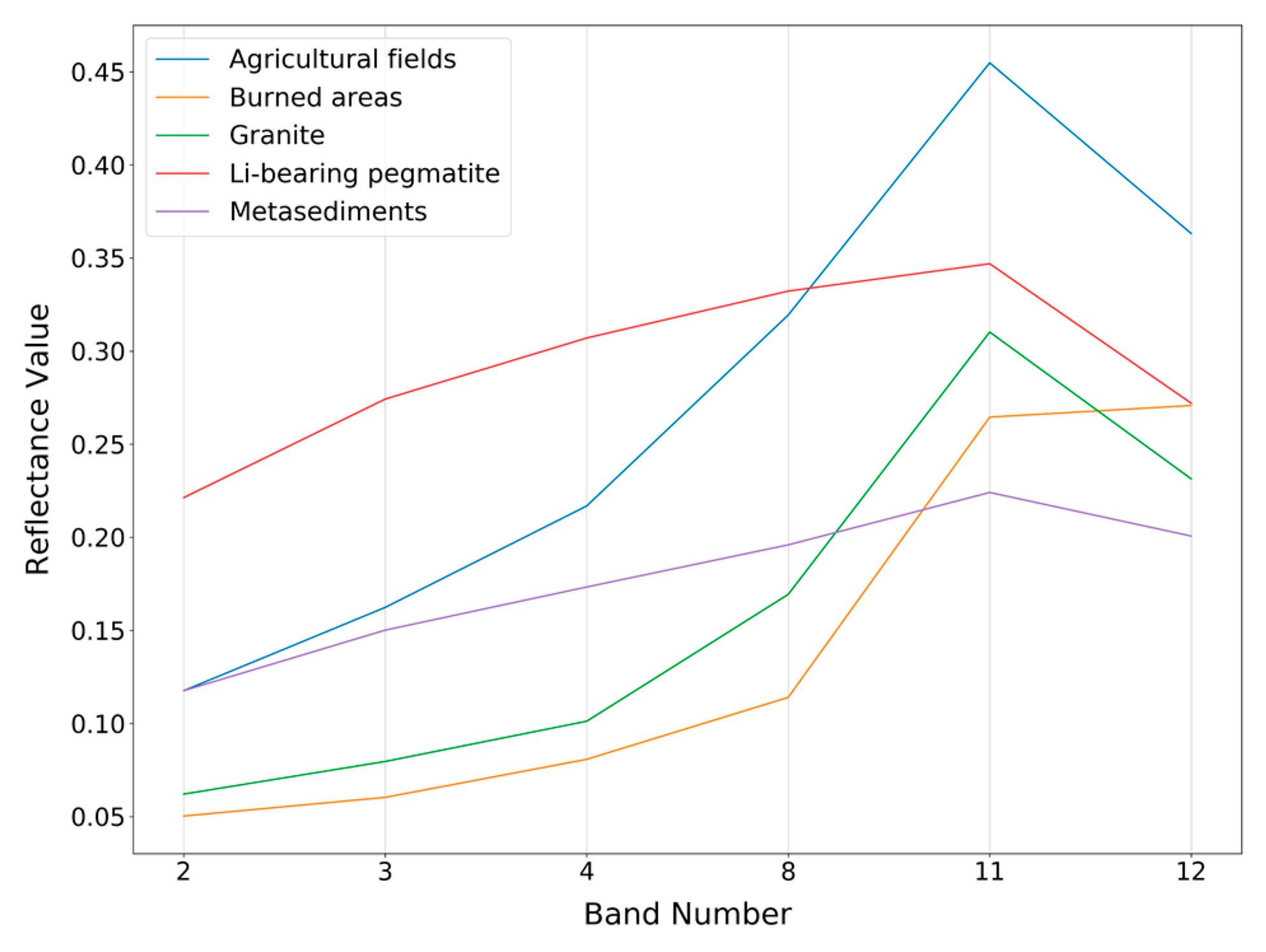 Remotesensing 12 02319 g003 Remotesensing 12 02319 g003