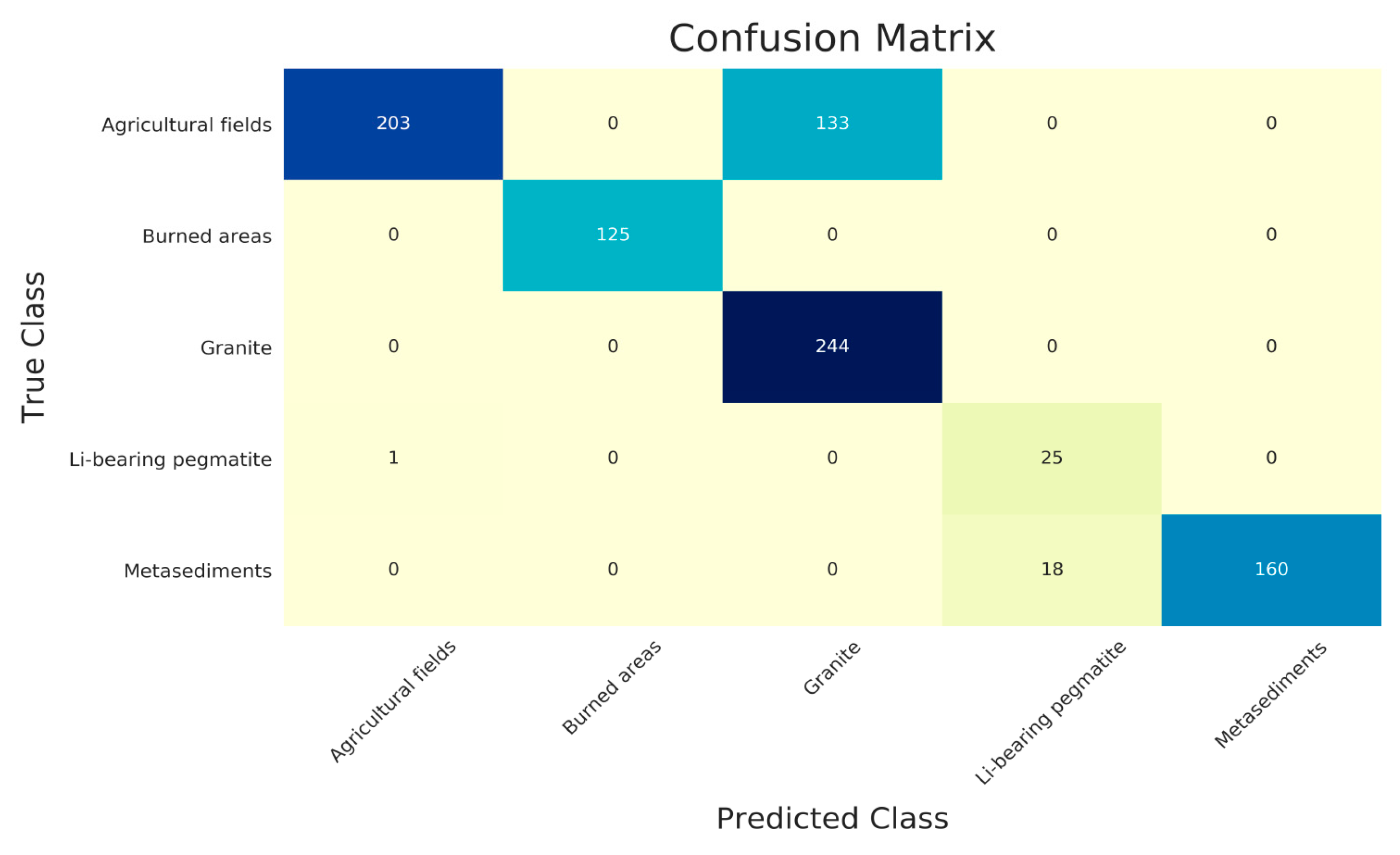 Remotesensing 12 02319 g006 Remotesensing 12 02319 g006