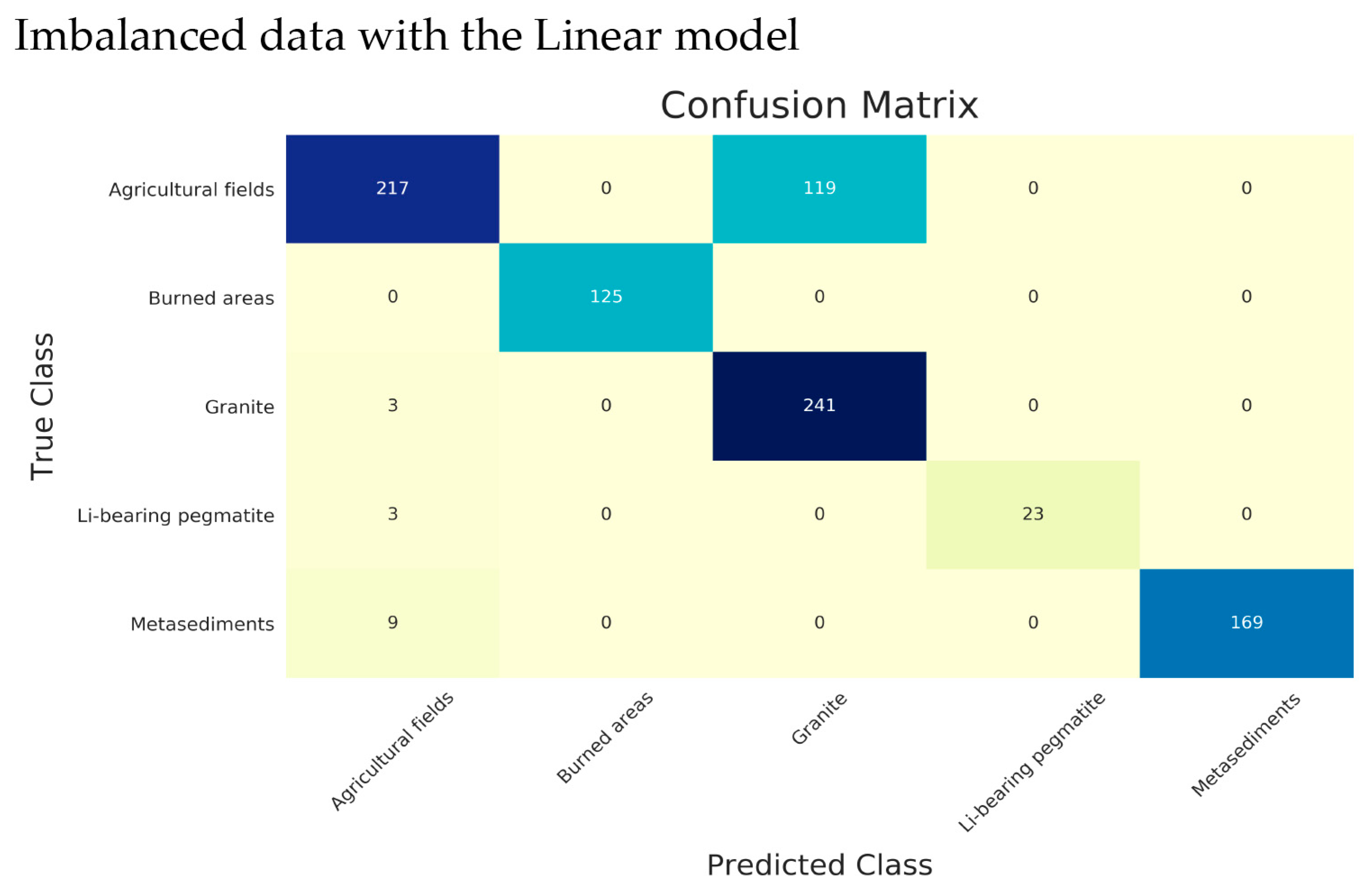 Remotesensing 12 02319 g0a1 Remotesensing 12 02319 g0a1