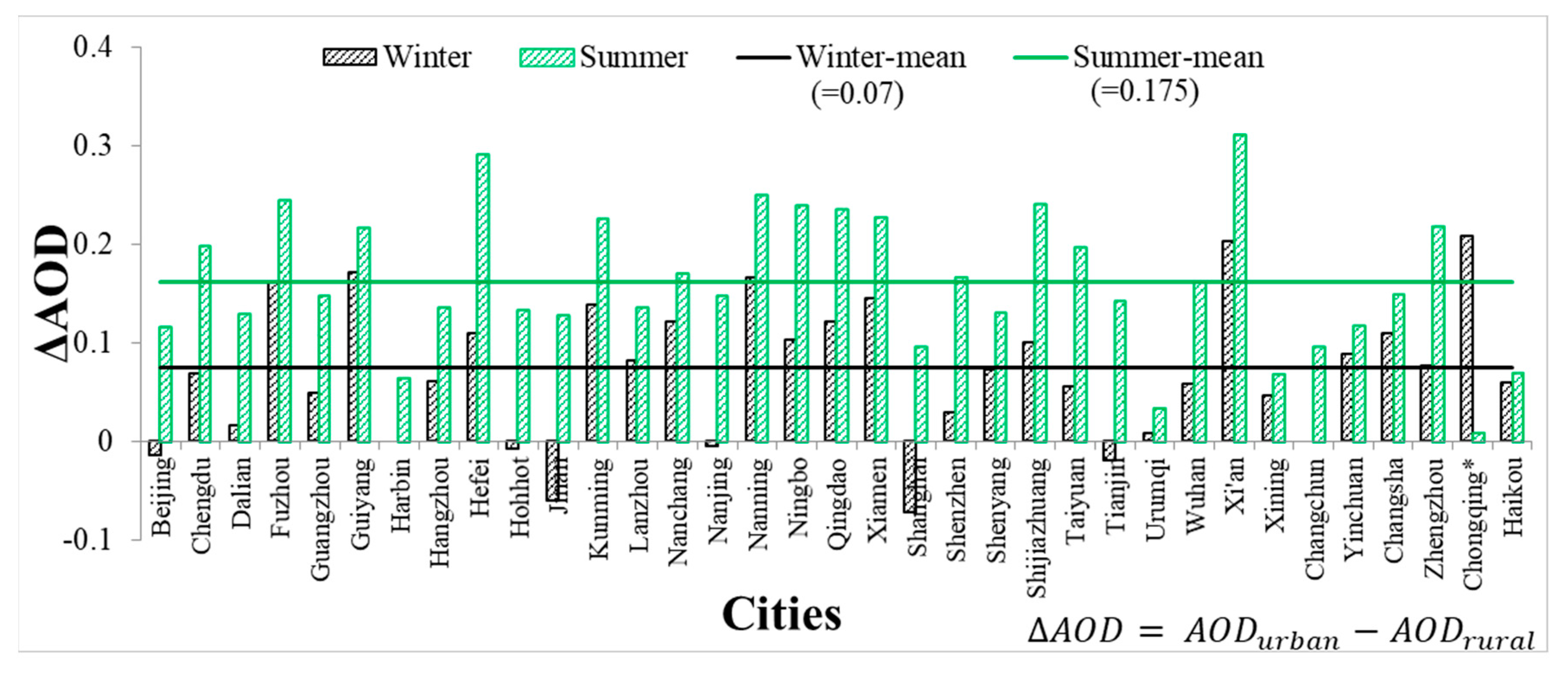 Remotesensing 12 02320 g004 Remotesensing 12 02320 g004