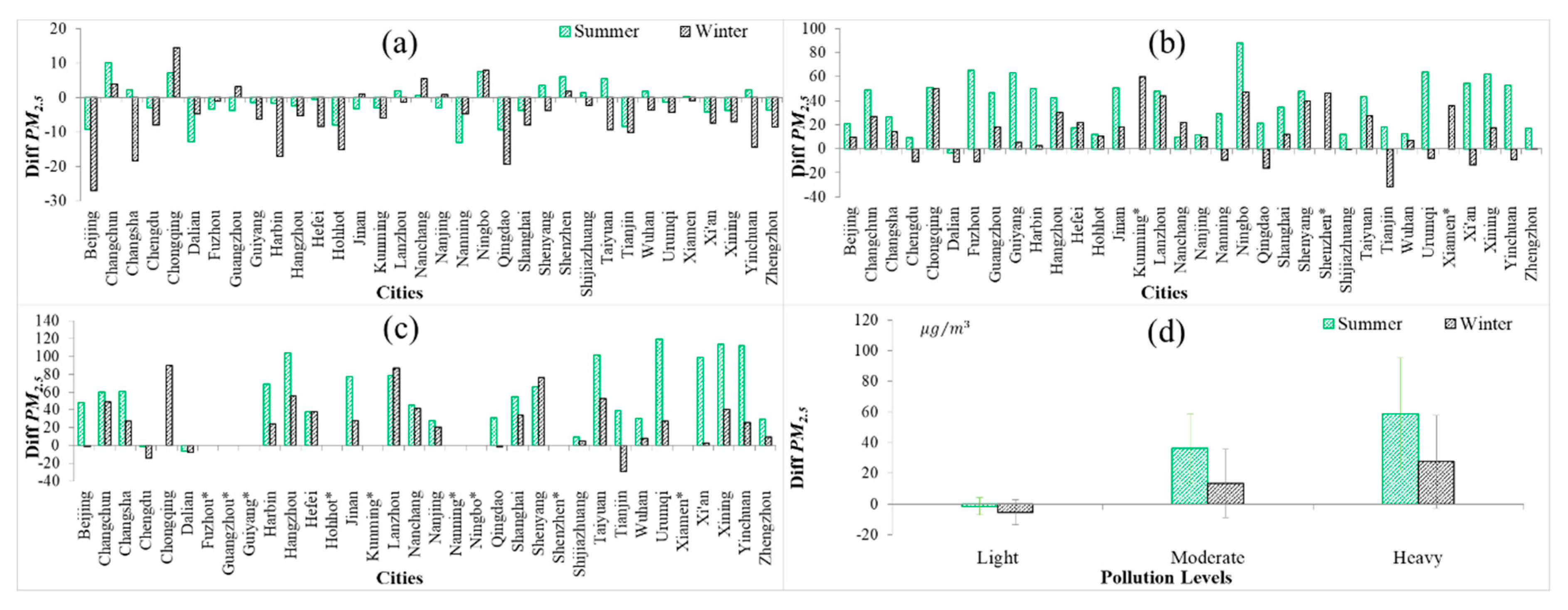 Remotesensing 12 02320 g007 Remotesensing 12 02320 g007
