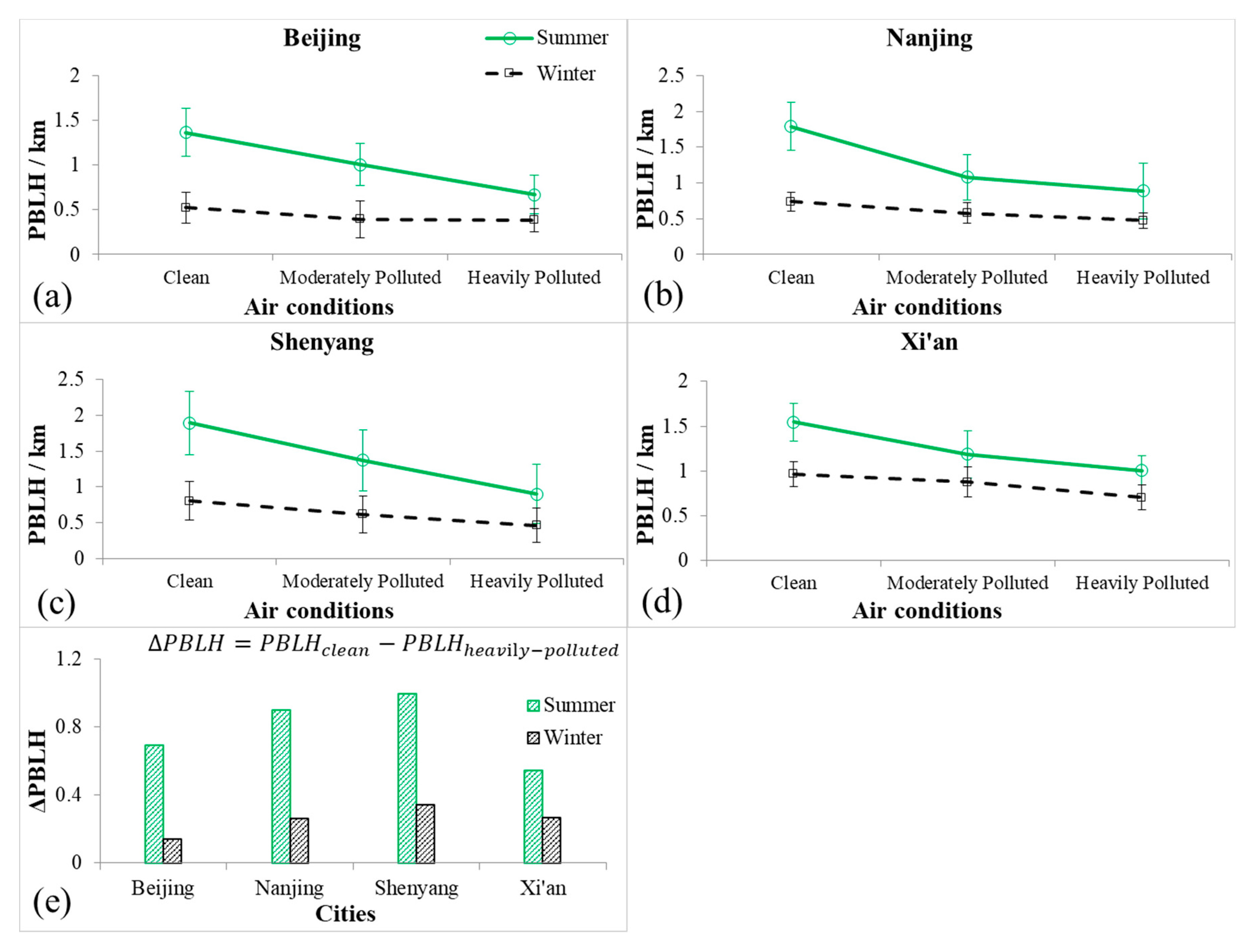 Remotesensing 12 02320 g011 Remotesensing 12 02320 g011