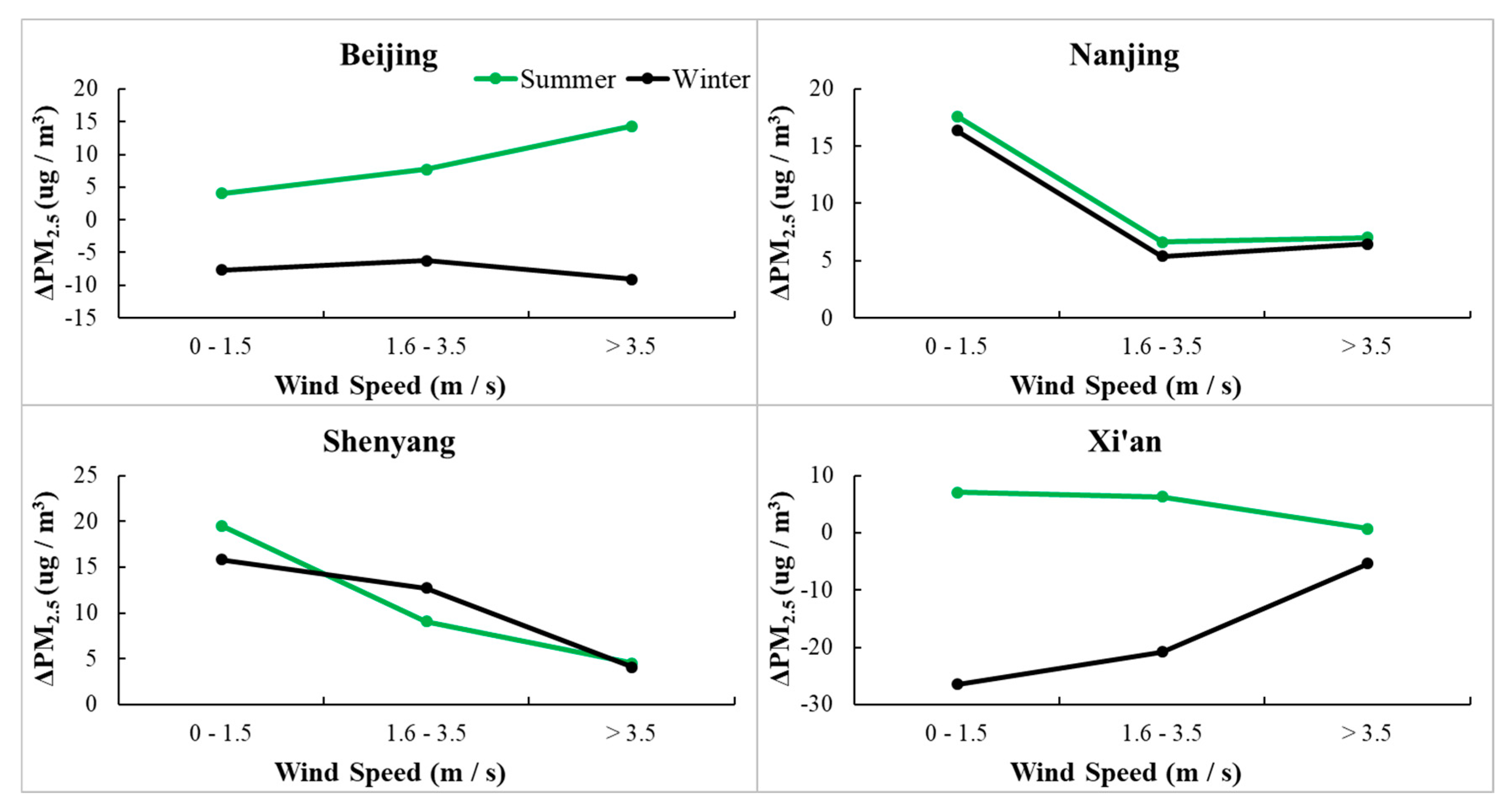 Remotesensing 12 02320 g012 Remotesensing 12 02320 g012