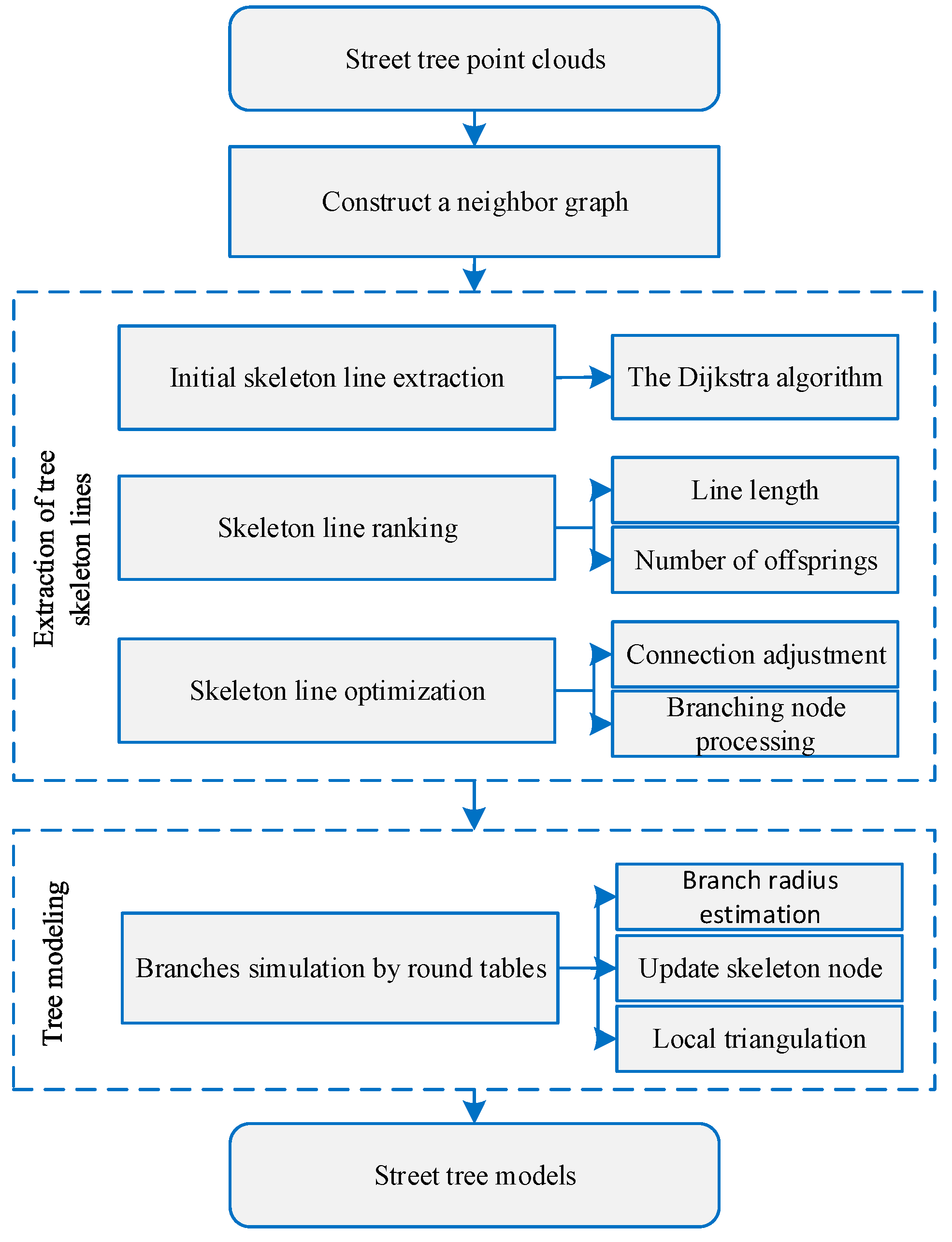 Remotesensing 12 02321 g001