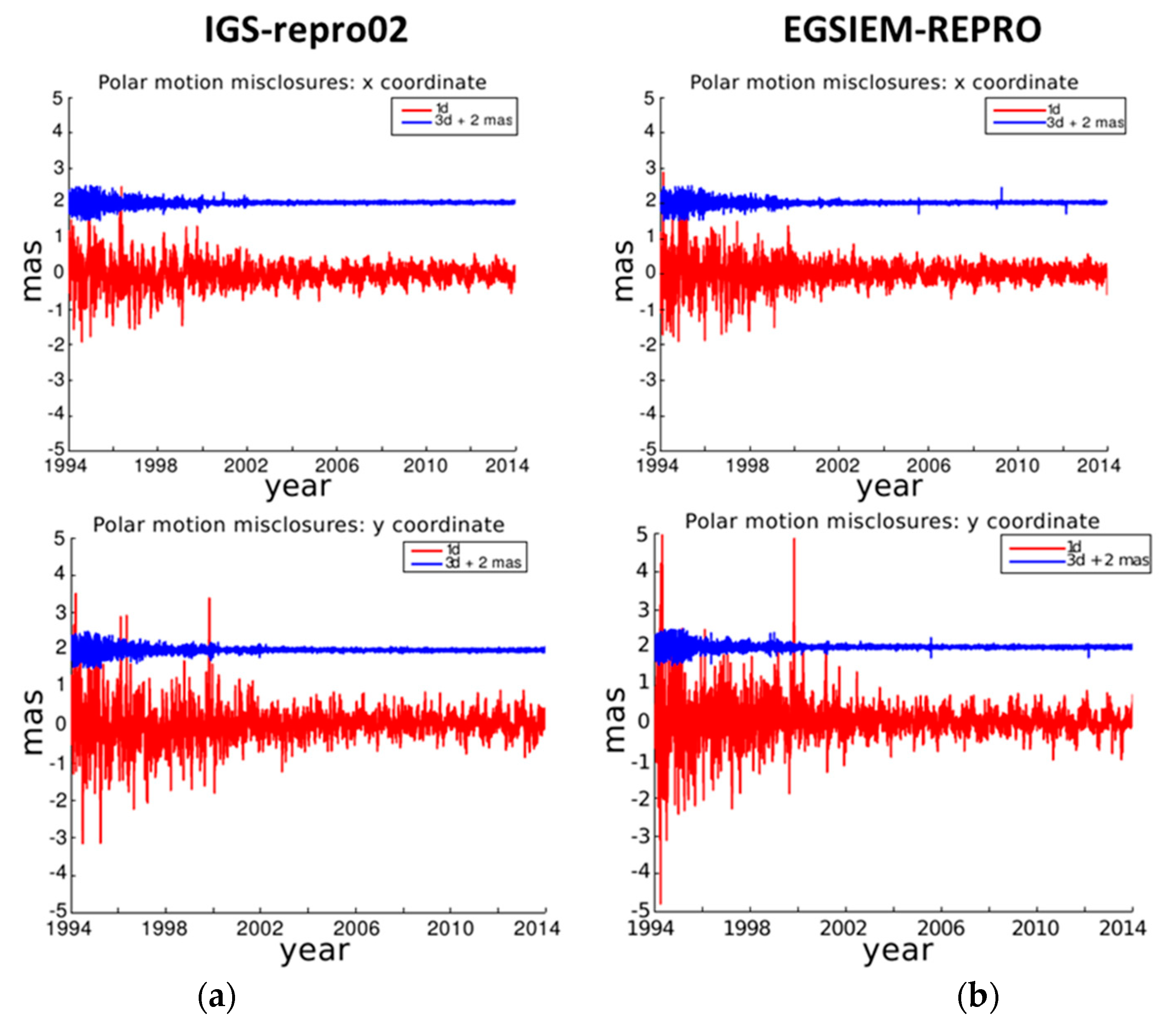 Remotesensing 12 02322 g004