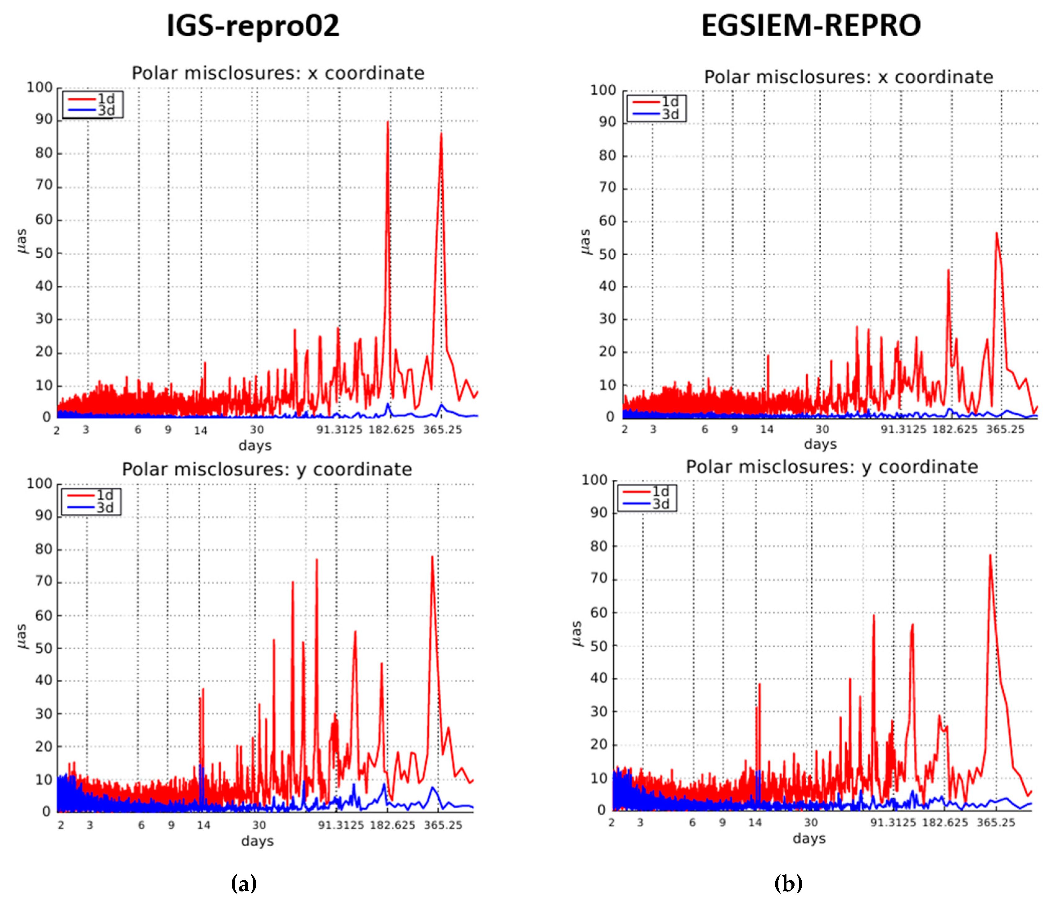 Remotesensing 12 02322 g005