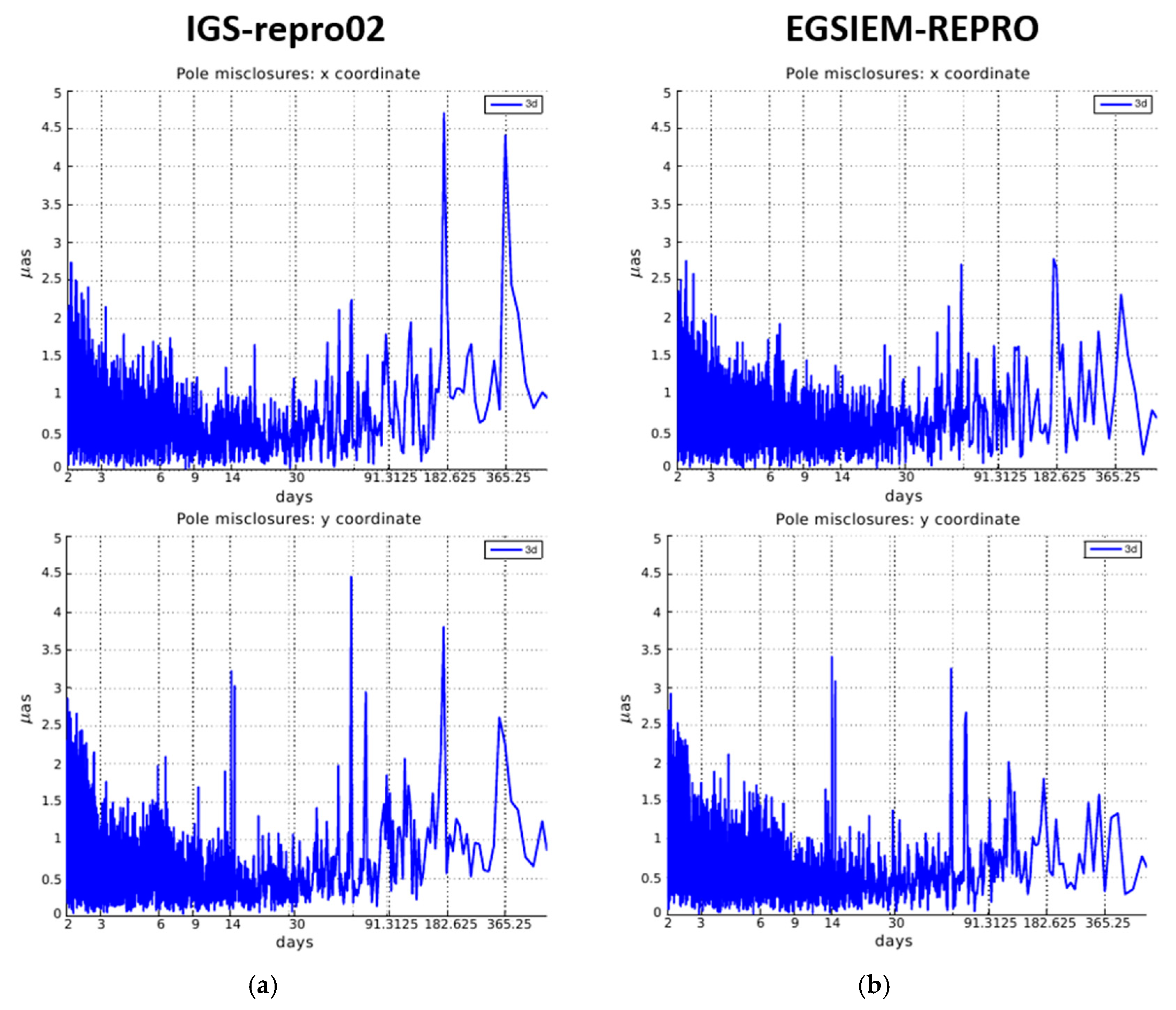 Remotesensing 12 02322 g006