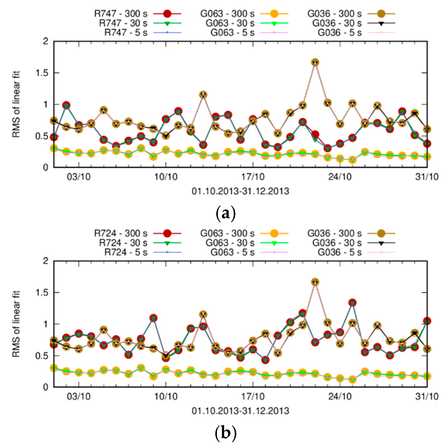 Remotesensing 12 02322 g009