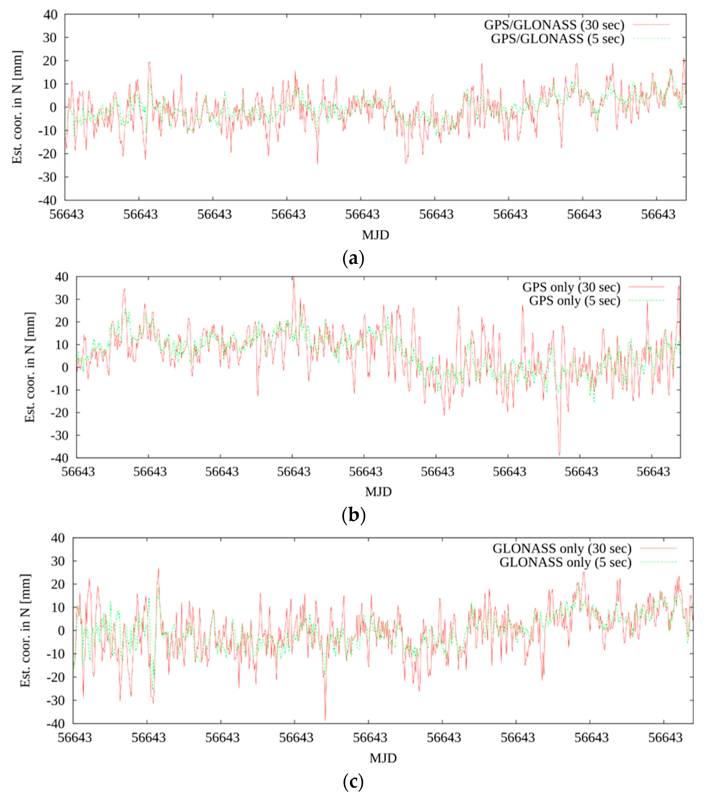 Remotesensing 12 02322 g011