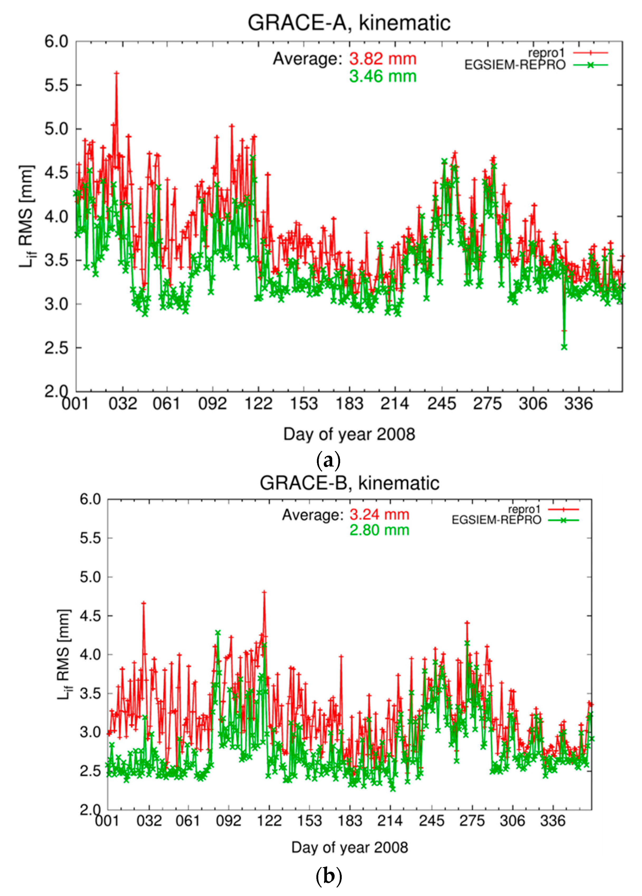 Remotesensing 12 02322 g014