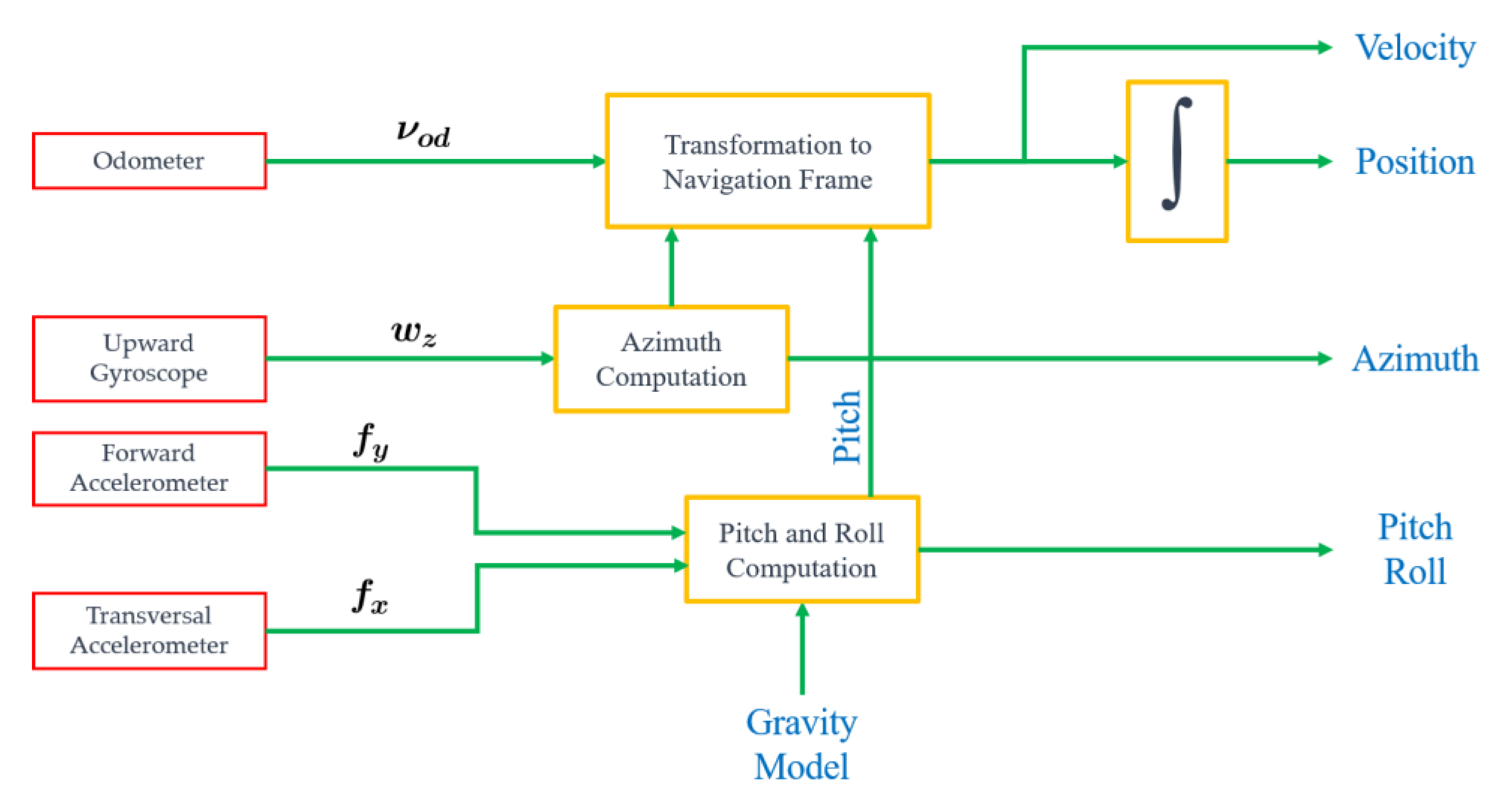 Remotesensing 12 02323 g001 Remotesensing 12 02323 g001