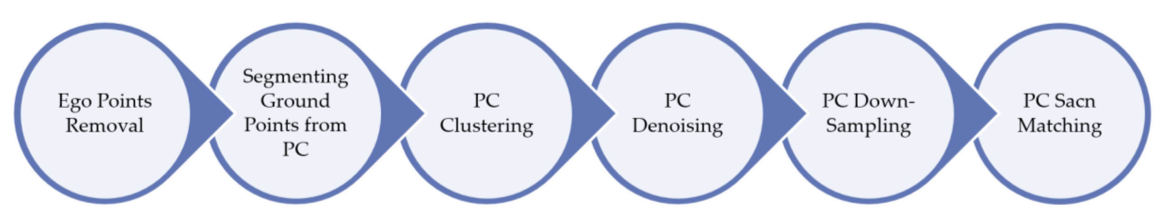 Remotesensing 12 02323 g002 Remotesensing 12 02323 g002