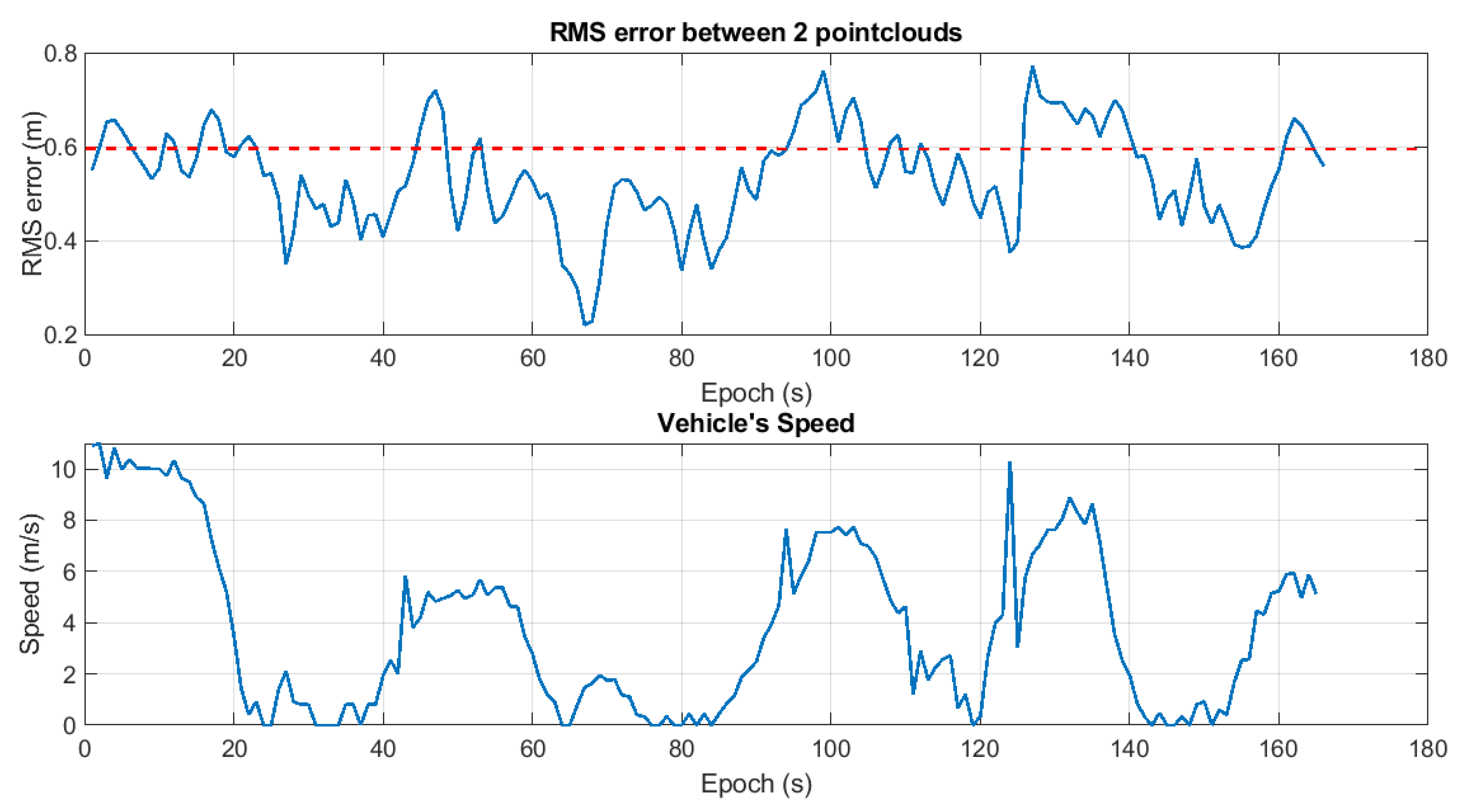 Remotesensing 12 02323 g009 Remotesensing 12 02323 g009