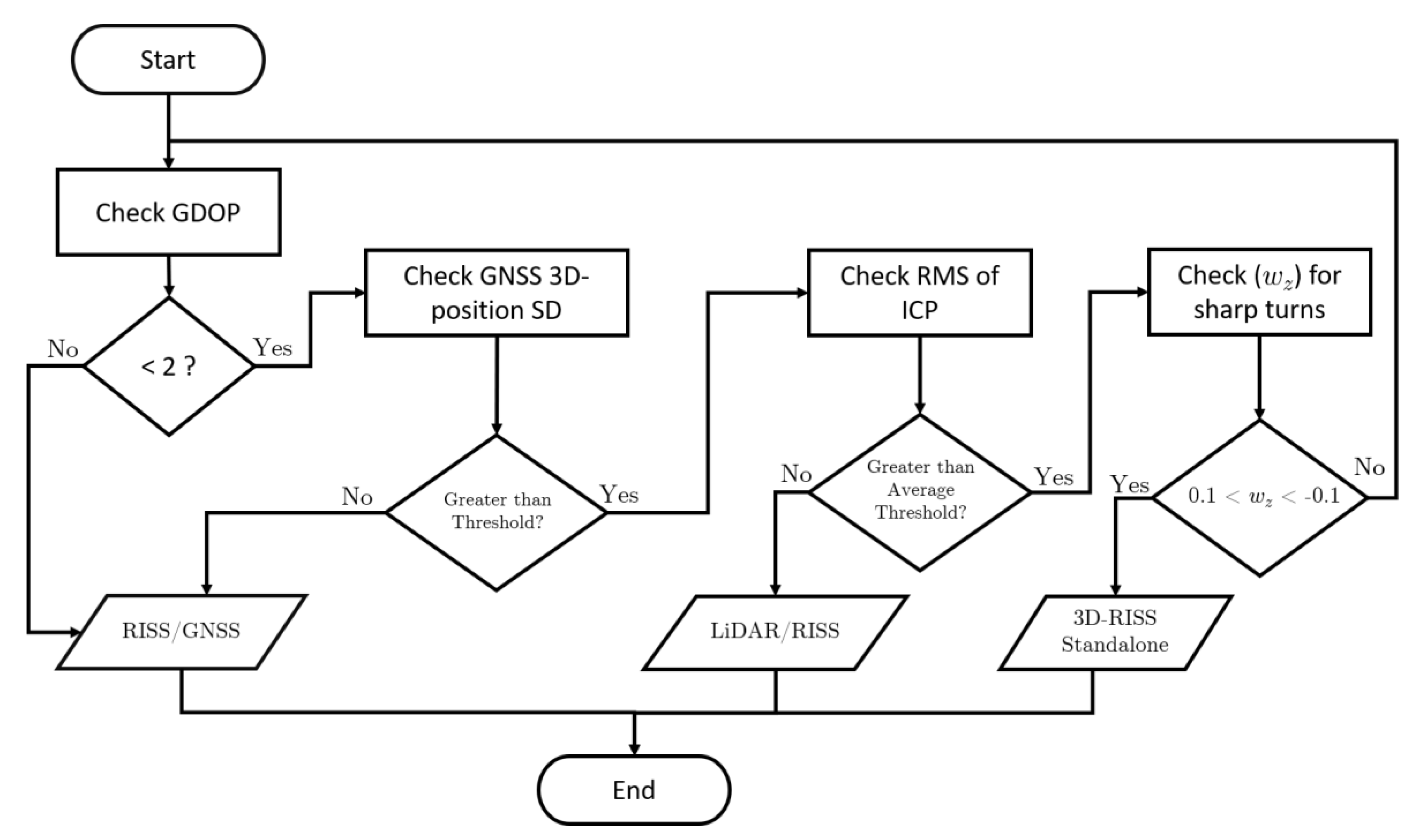 Remotesensing 12 02323 g011 Remotesensing 12 02323 g011