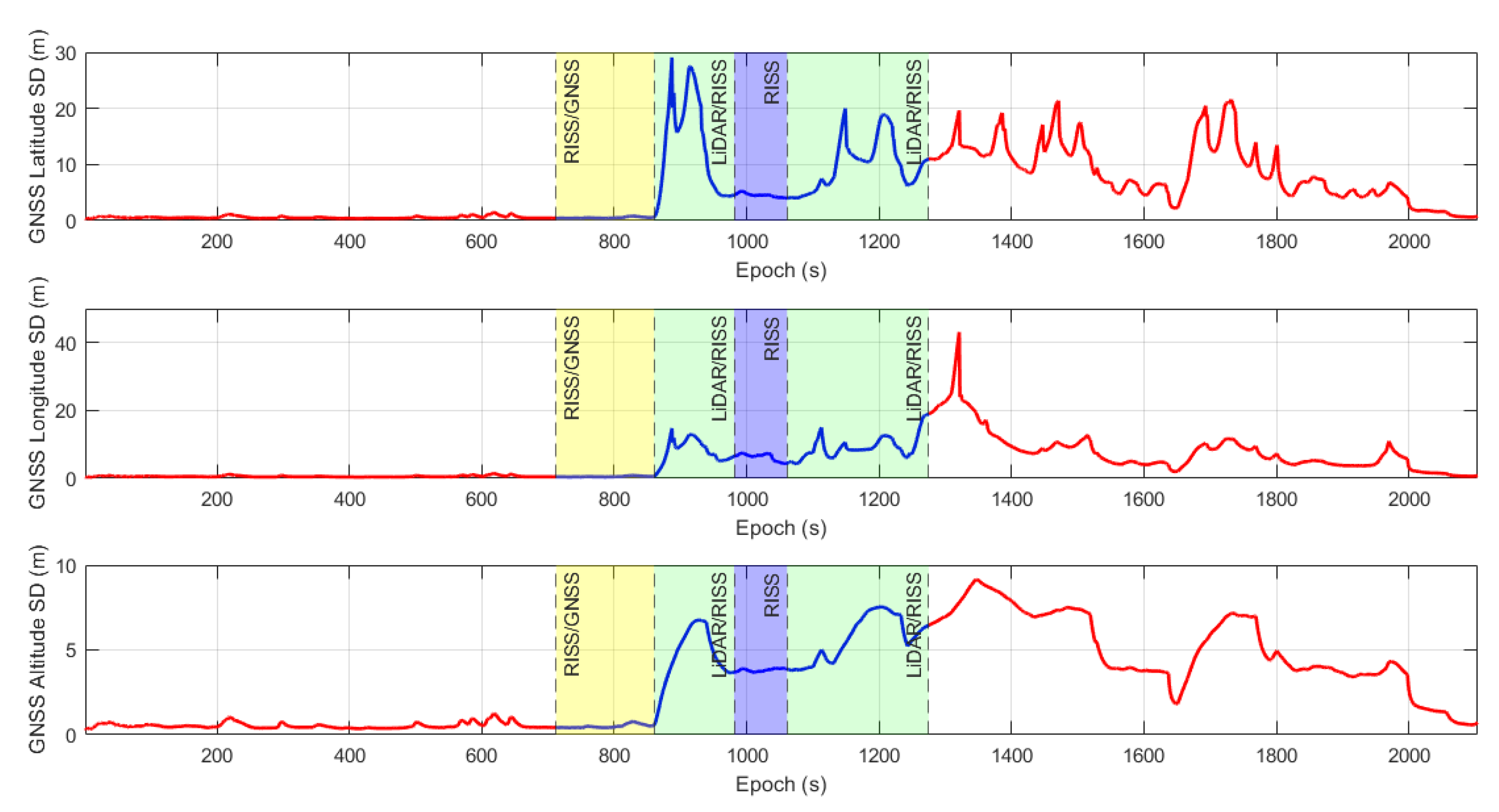 Remotesensing 12 02323 g023 Remotesensing 12 02323 g023