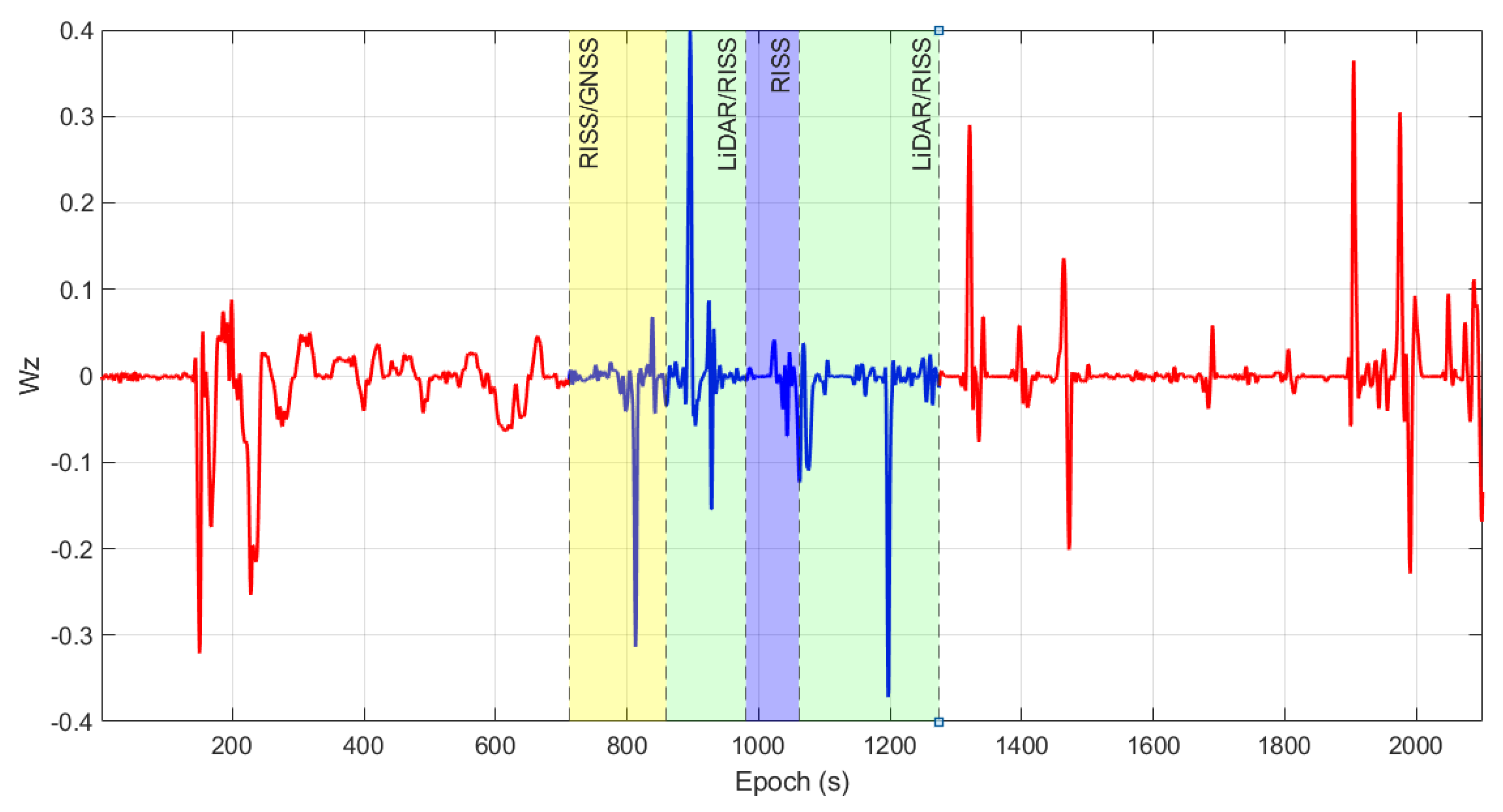 Remotesensing 12 02323 g025 Remotesensing 12 02323 g025