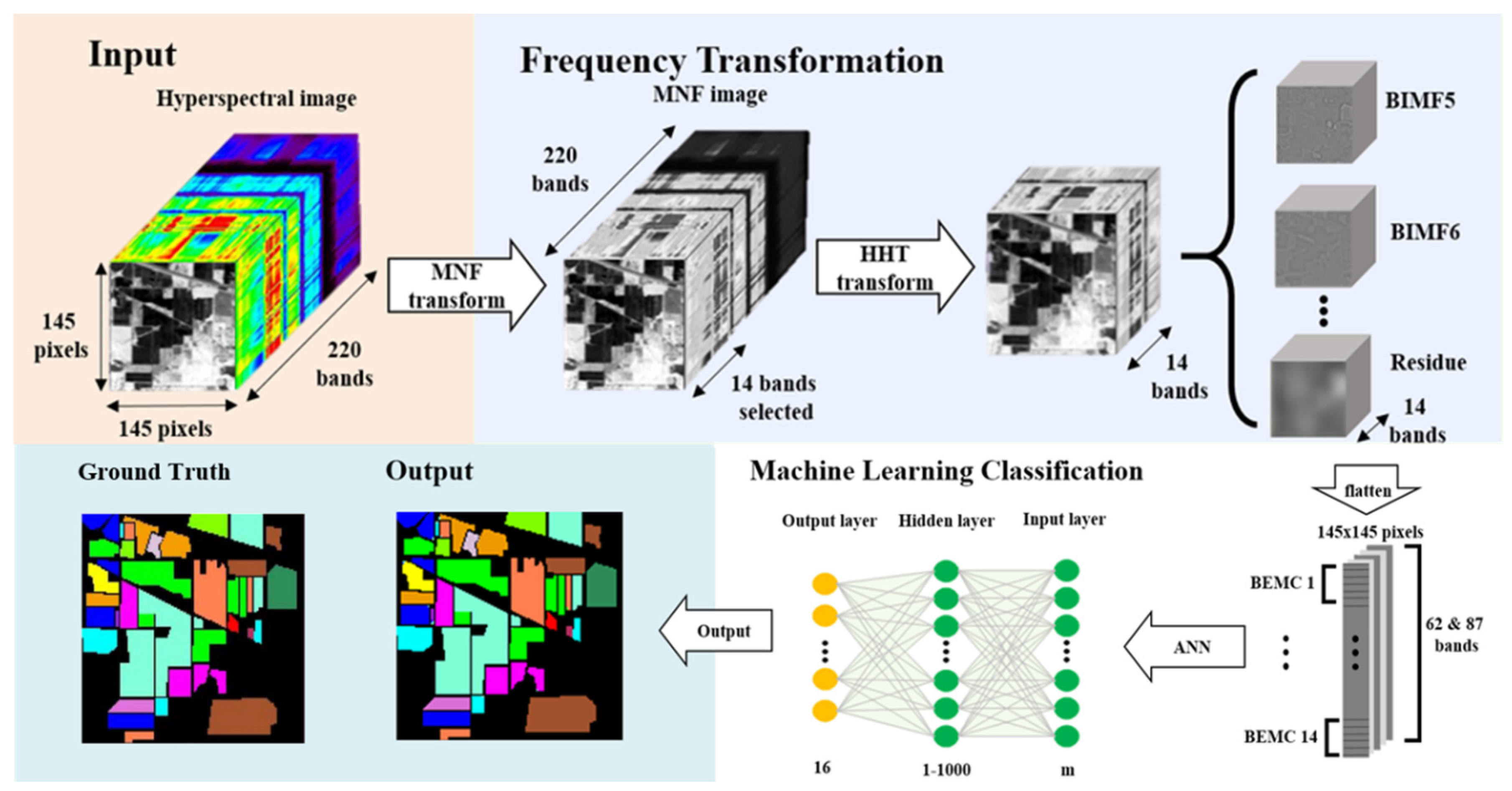 Remotesensing 12 02327 g001