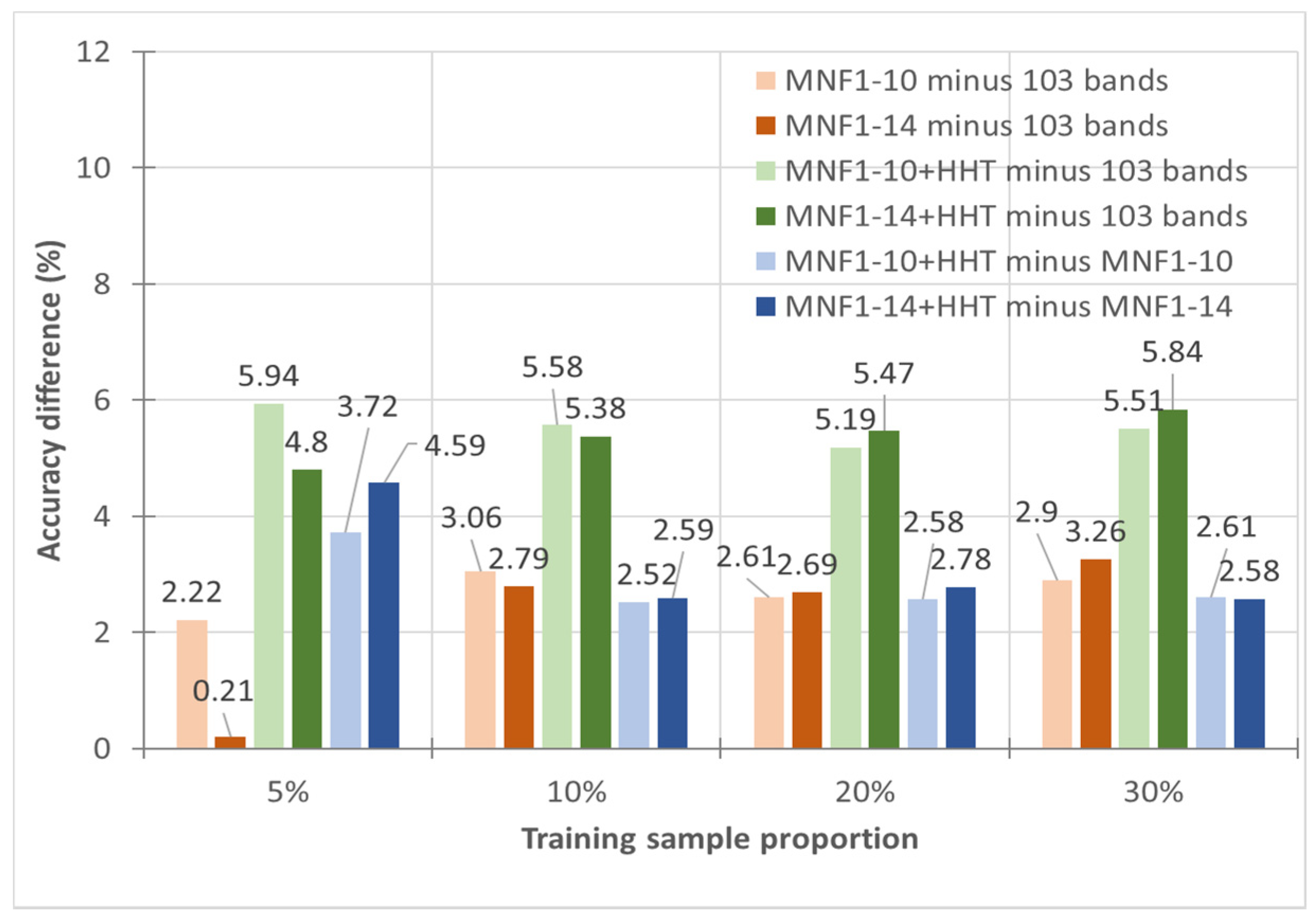 Remotesensing 12 02327 g006