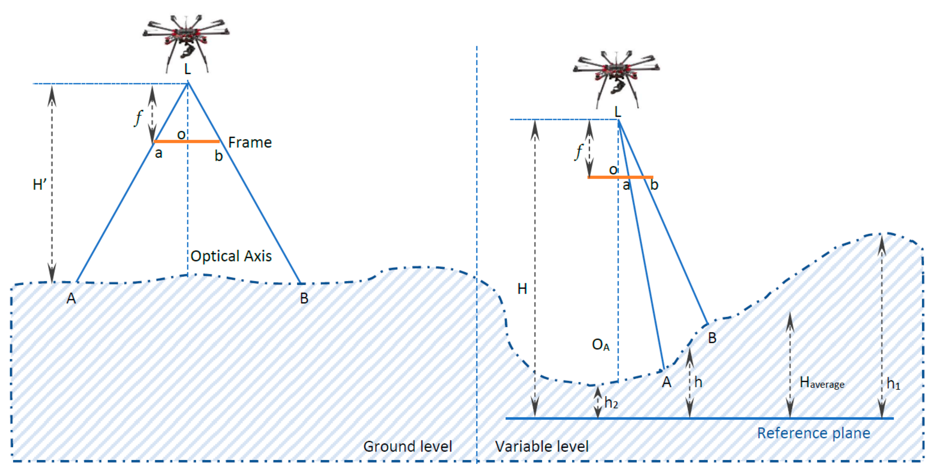Remotesensing 12 02329 g003 Remotesensing 12 02329 g003