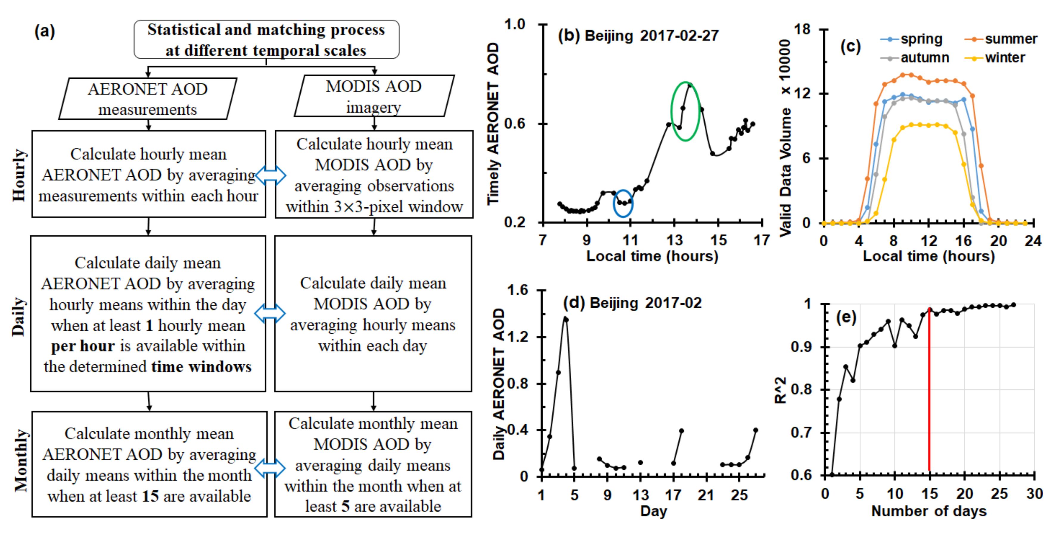 Remotesensing 12 02330 g002 Remotesensing 12 02330 g002