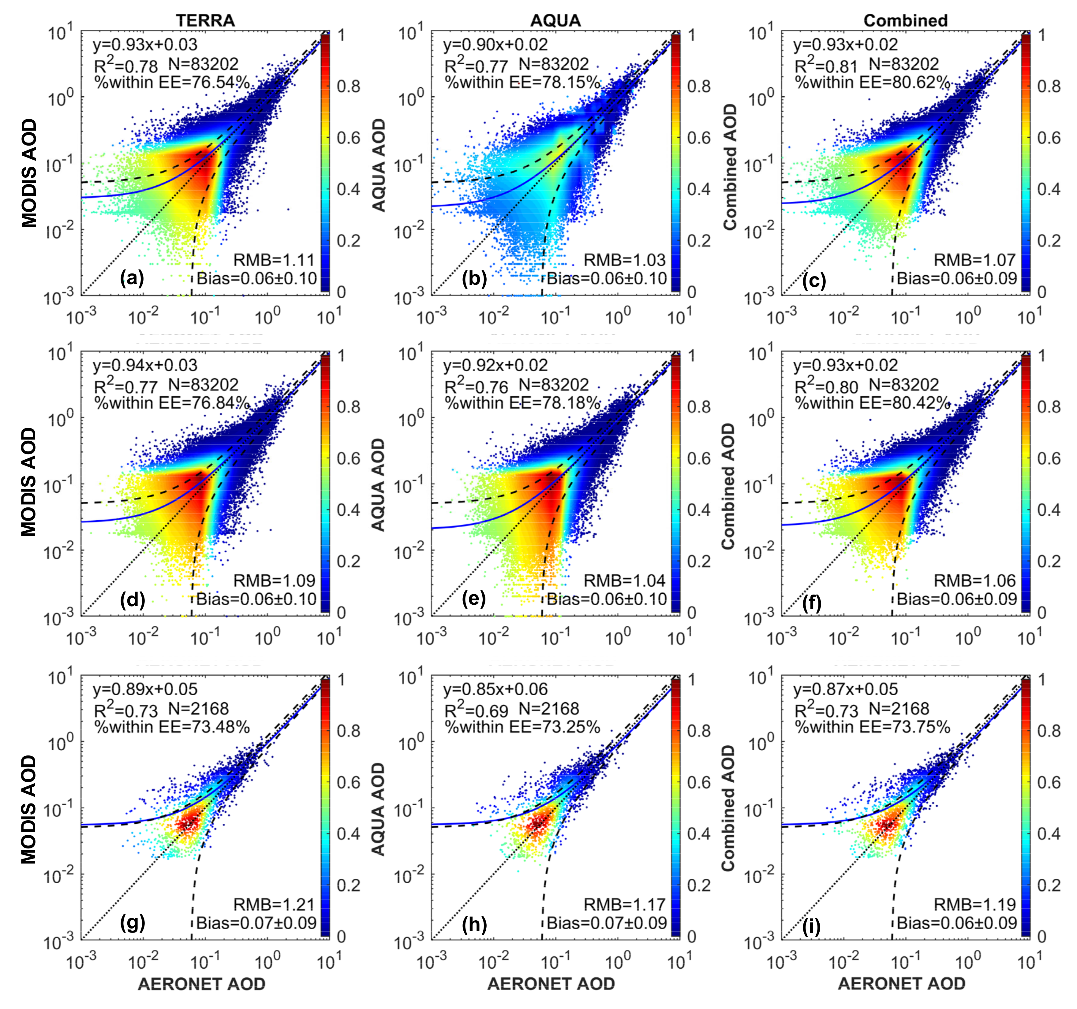 Remotesensing 12 02330 g003 Remotesensing 12 02330 g003