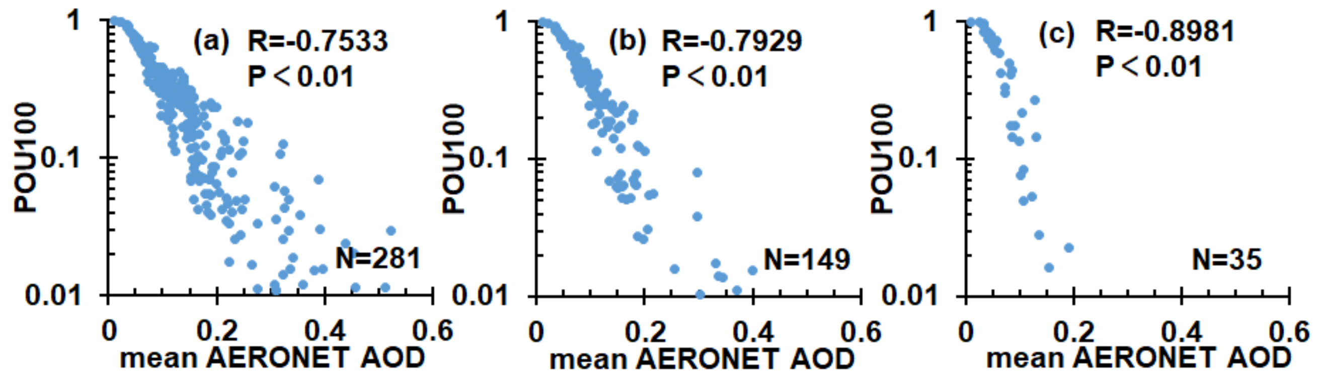 Remotesensing 12 02330 g008 Remotesensing 12 02330 g008