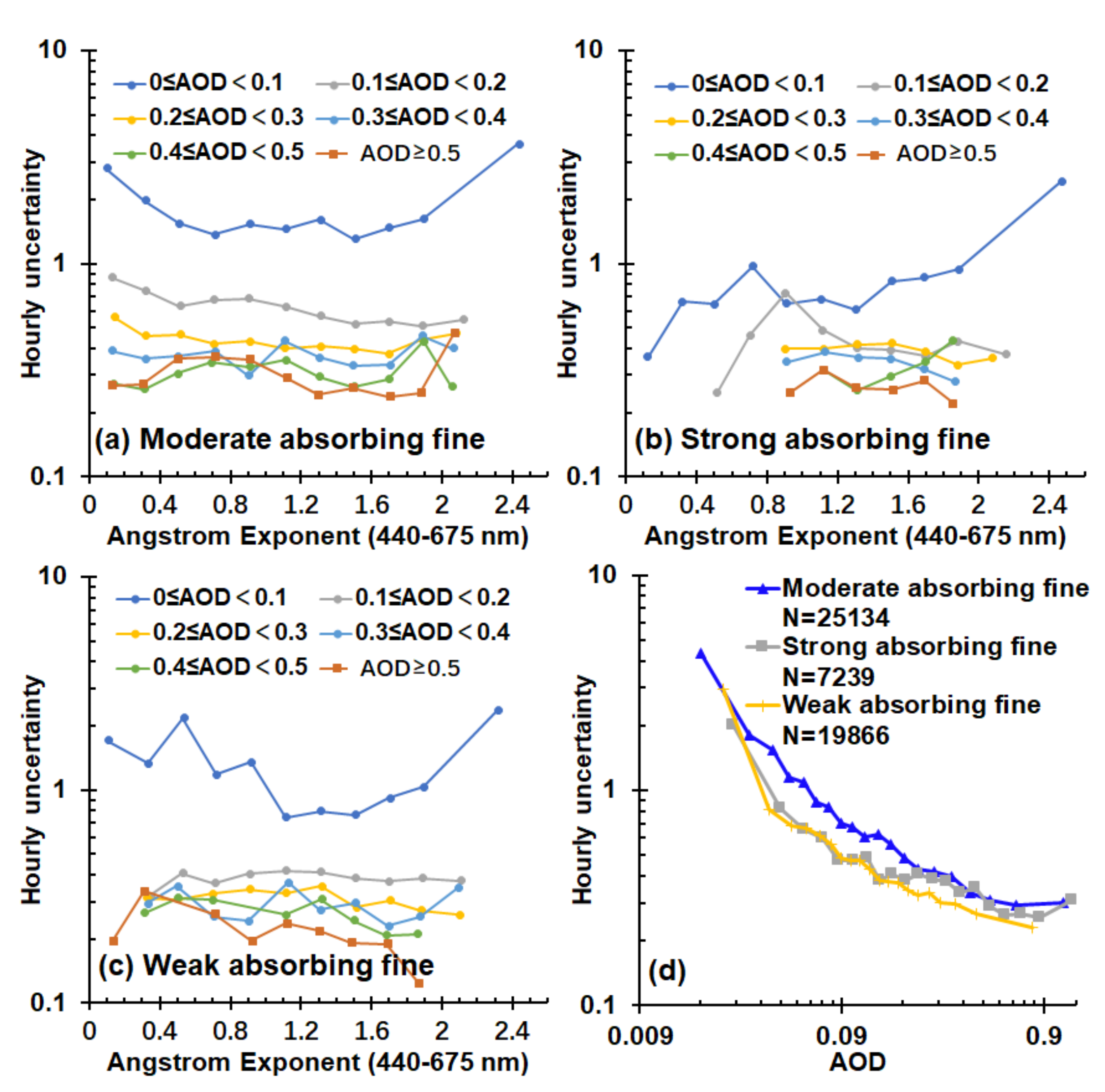 Remotesensing 12 02330 g009 Remotesensing 12 02330 g009