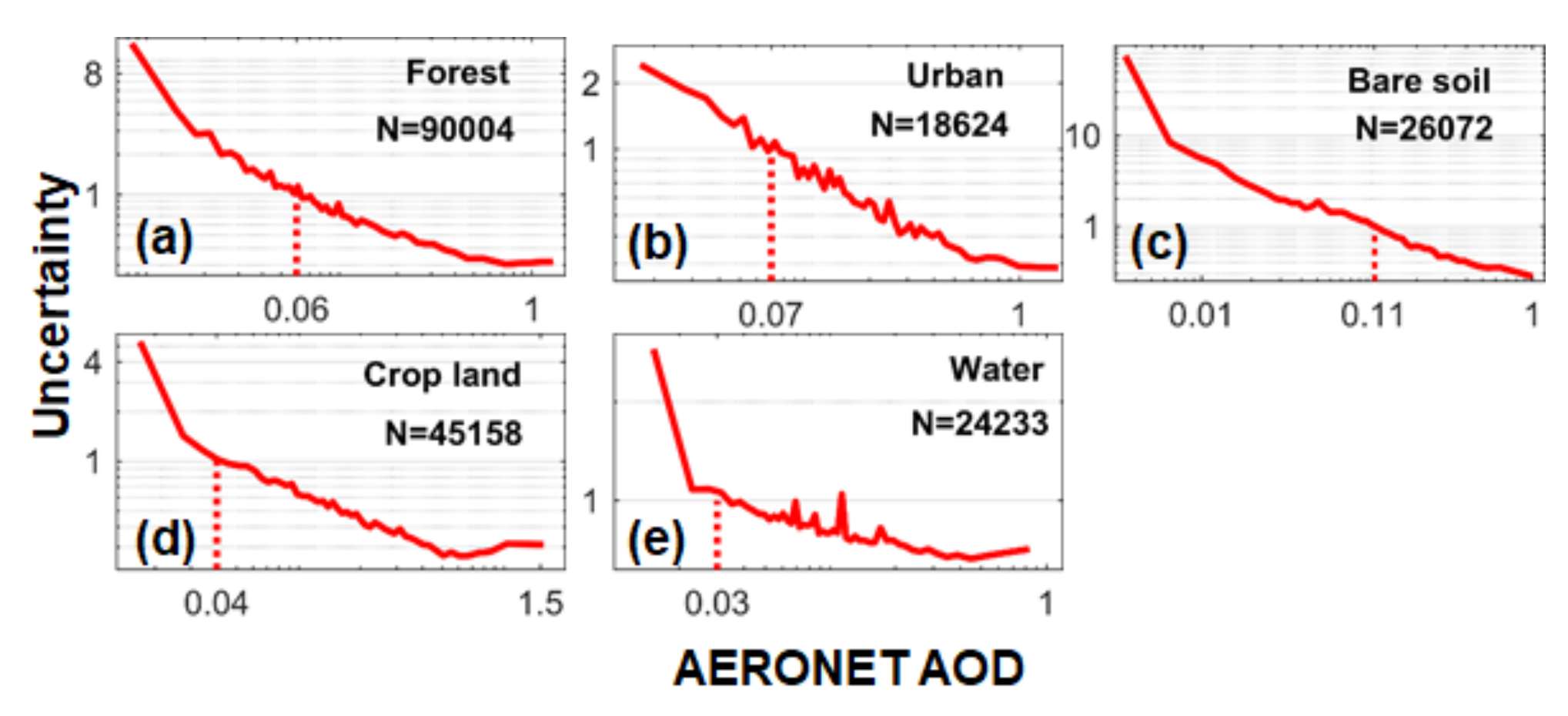 Remotesensing 12 02330 g010 Remotesensing 12 02330 g010