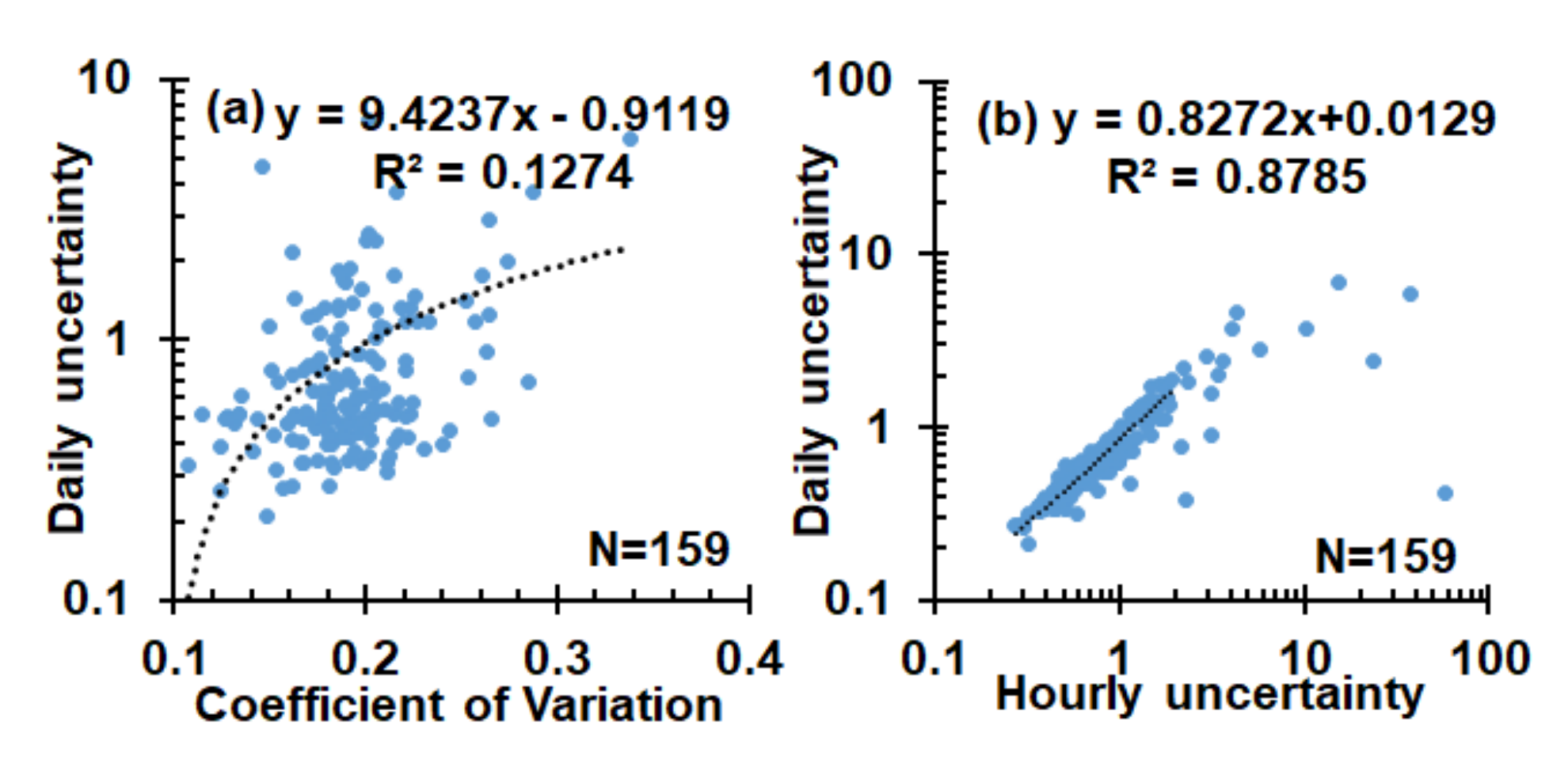 Remotesensing 12 02330 g012 Remotesensing 12 02330 g012