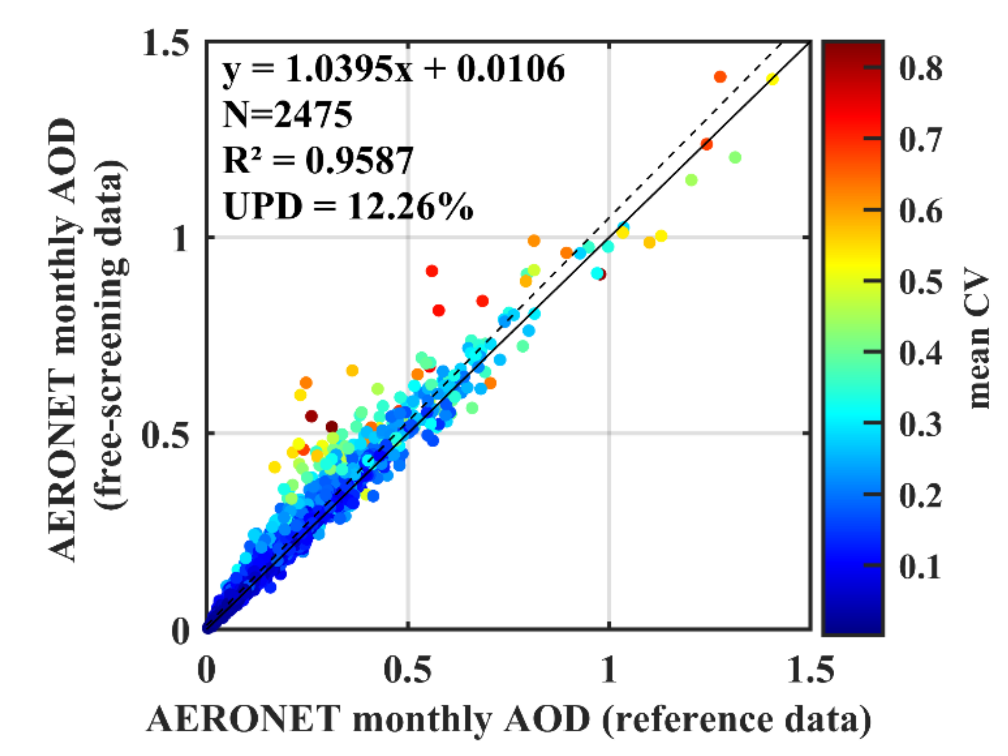 Remotesensing 12 02330 g015 Remotesensing 12 02330 g015