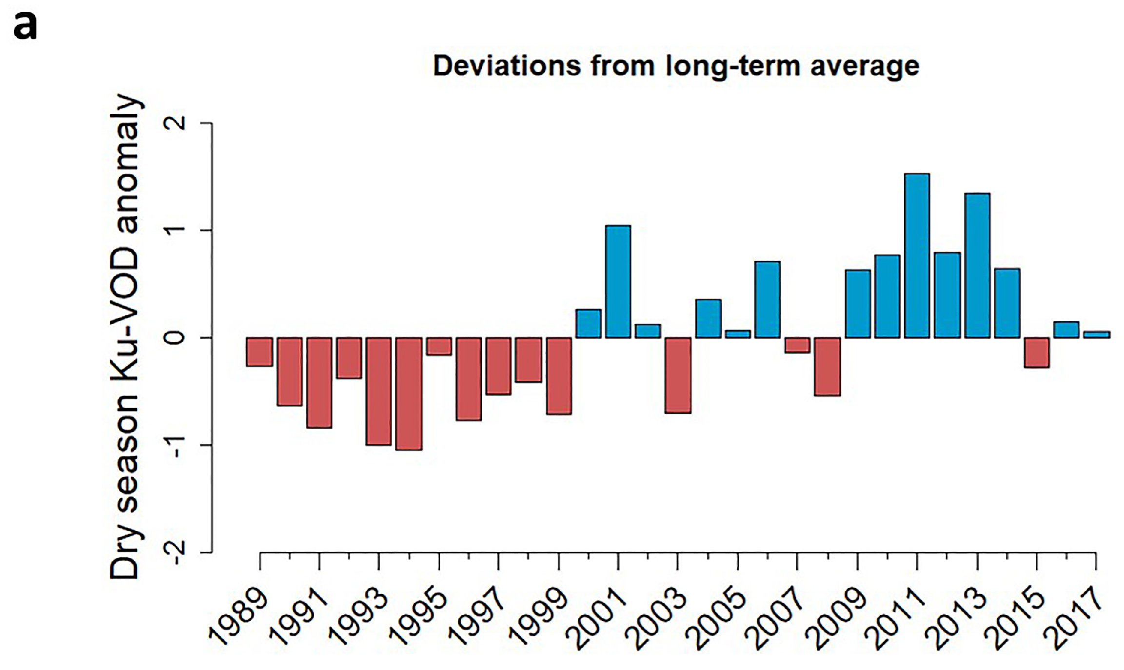 Remotesensing 12 02332 g005a