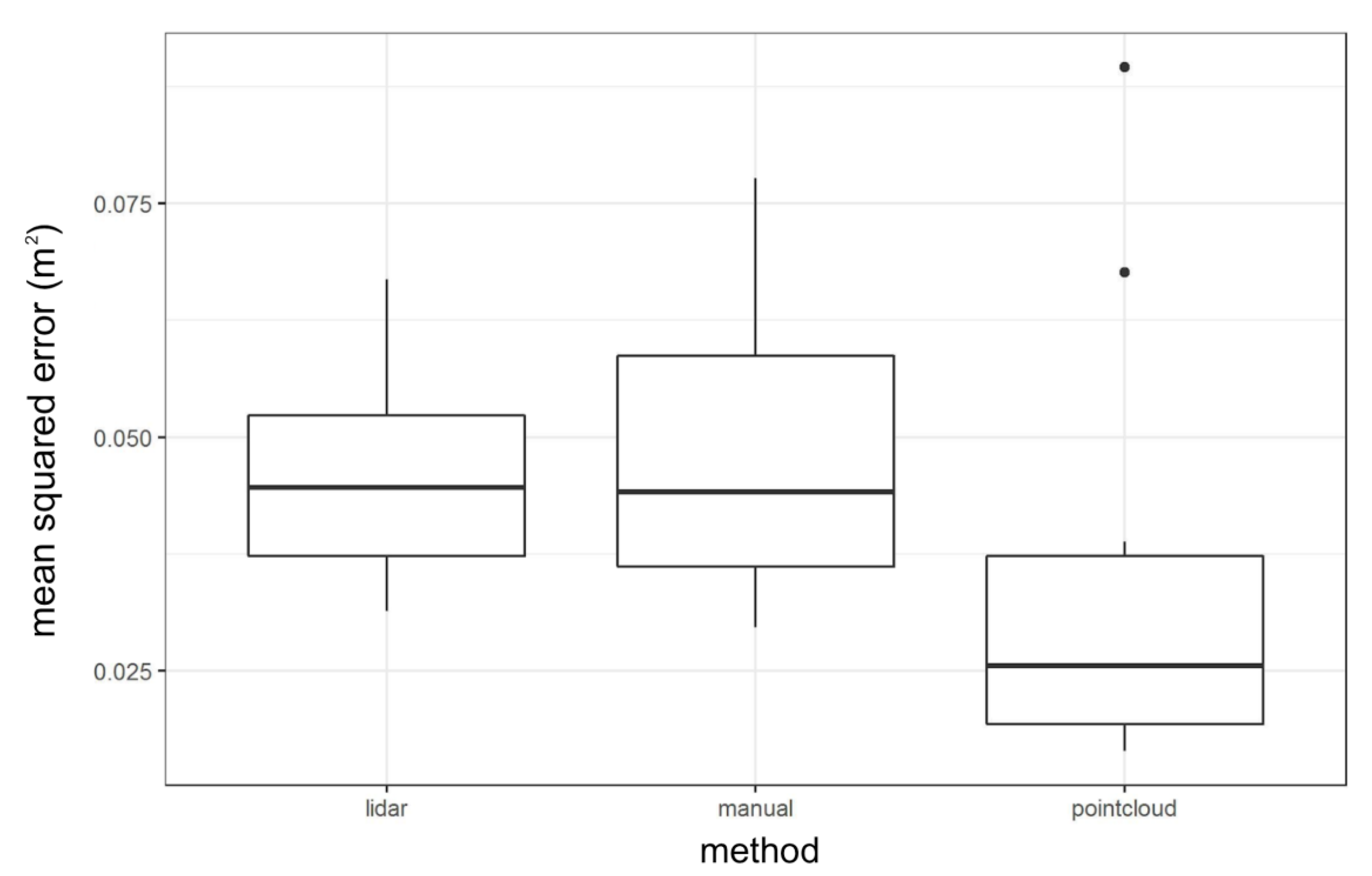 Remotesensing 12 02333 g005 Remotesensing 12 02333 g005