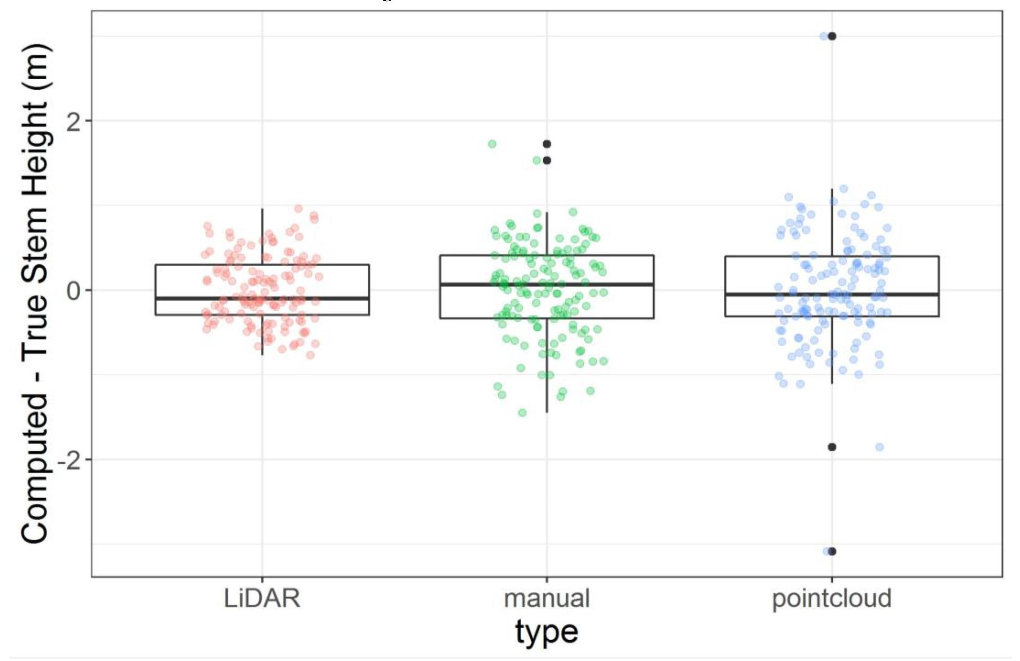 Remotesensing 12 02333 g006 Remotesensing 12 02333 g006