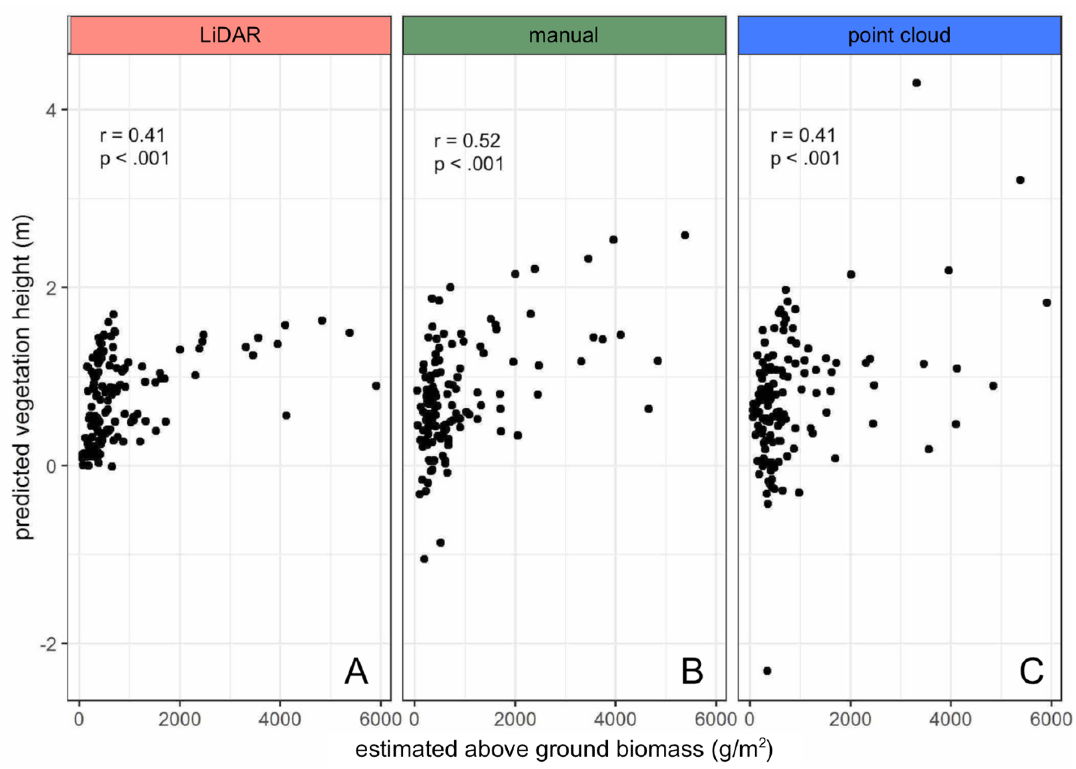Remotesensing 12 02333 g007 Remotesensing 12 02333 g007