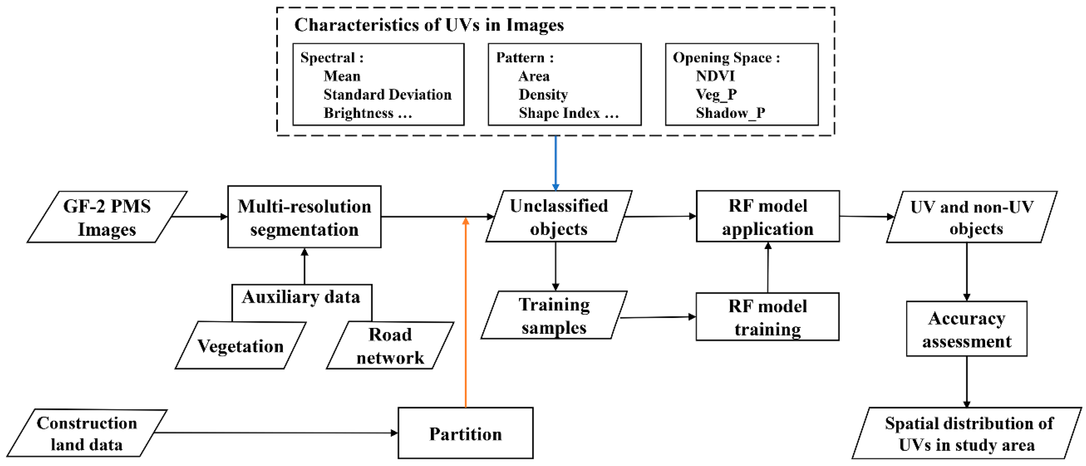 Remotesensing 12 02334 g002 Remotesensing 12 02334 g002