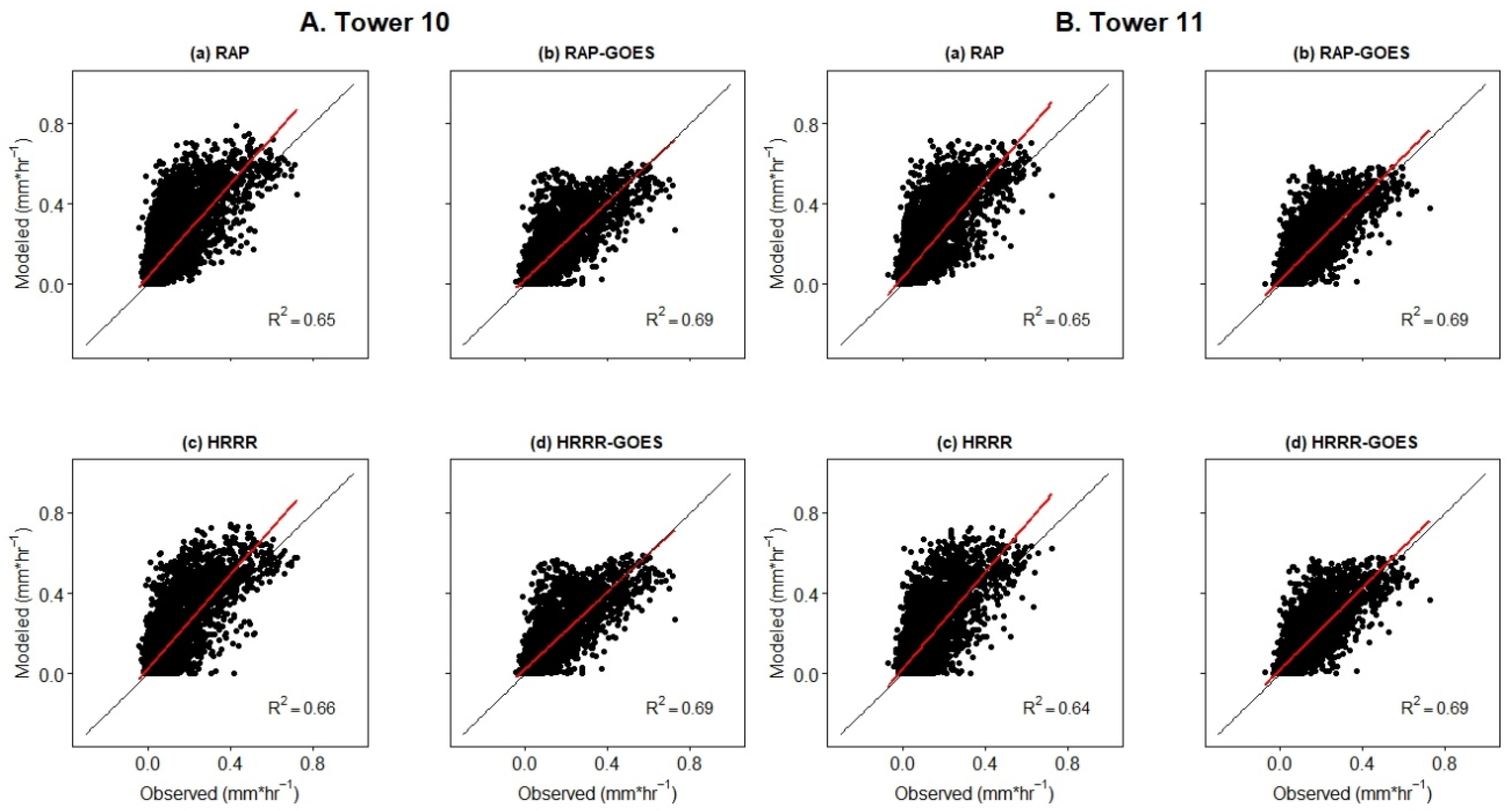 Remotesensing 12 02337 g004 Remotesensing 12 02337 g004