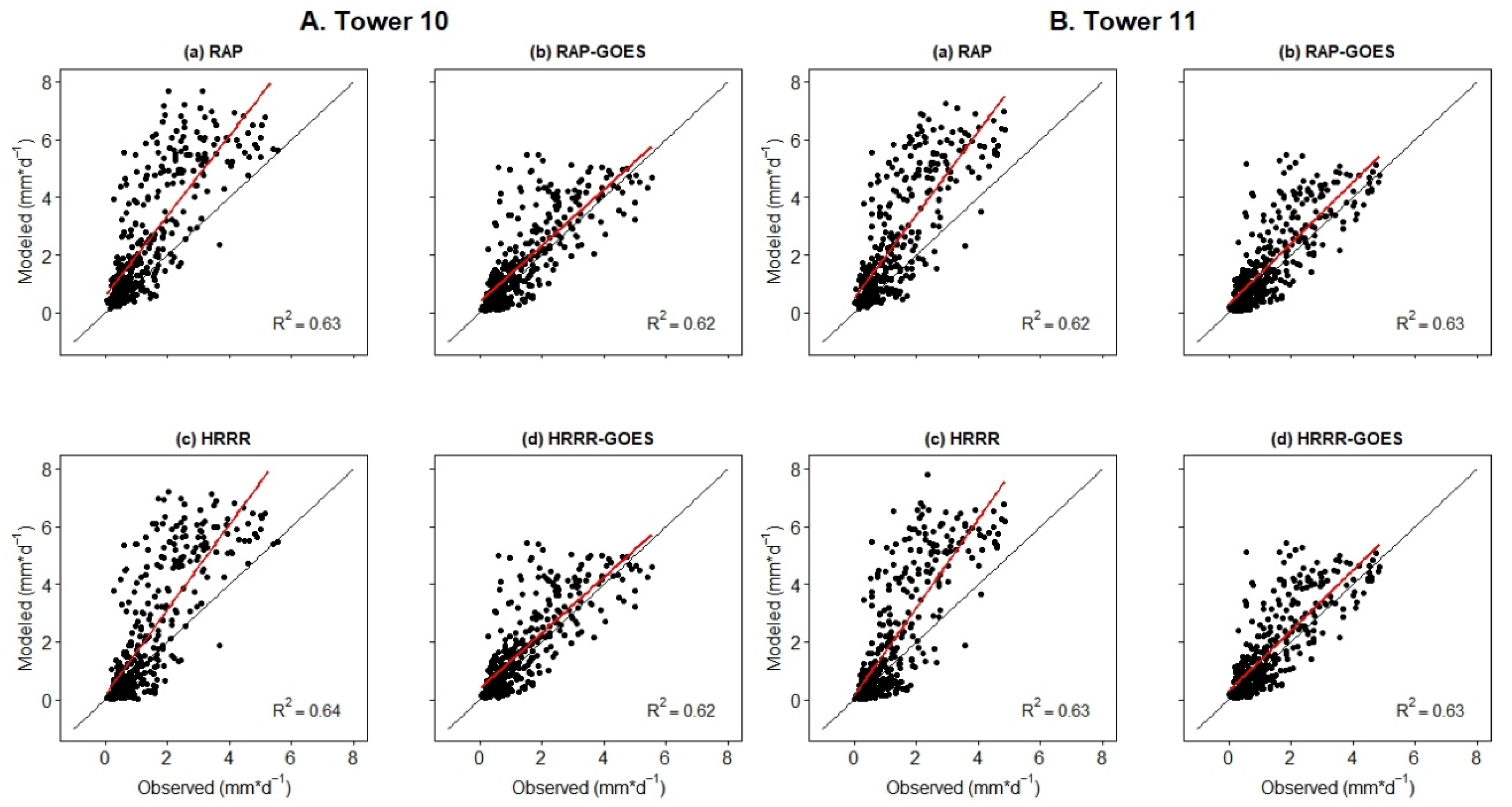 Remotesensing 12 02337 g005 Remotesensing 12 02337 g005