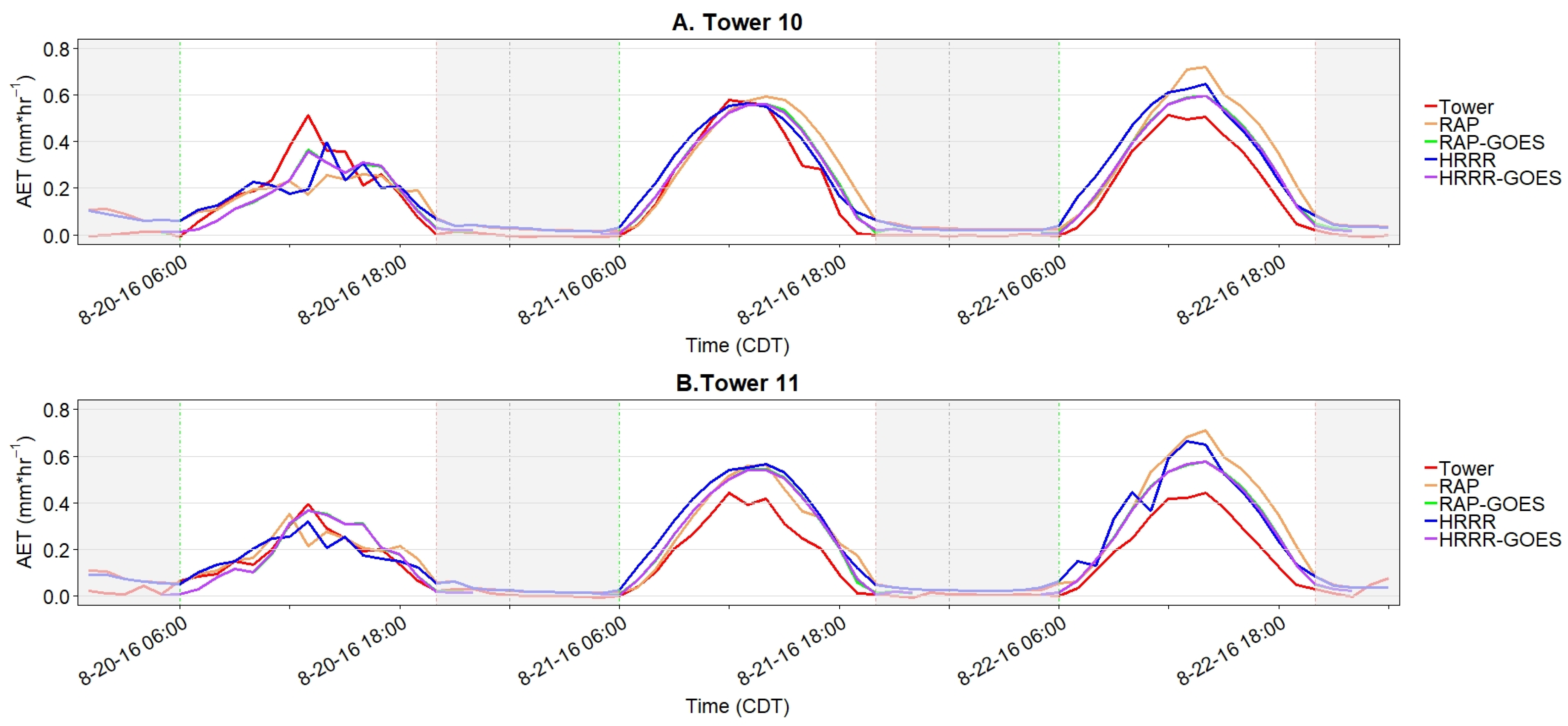 Remotesensing 12 02337 g006 Remotesensing 12 02337 g006