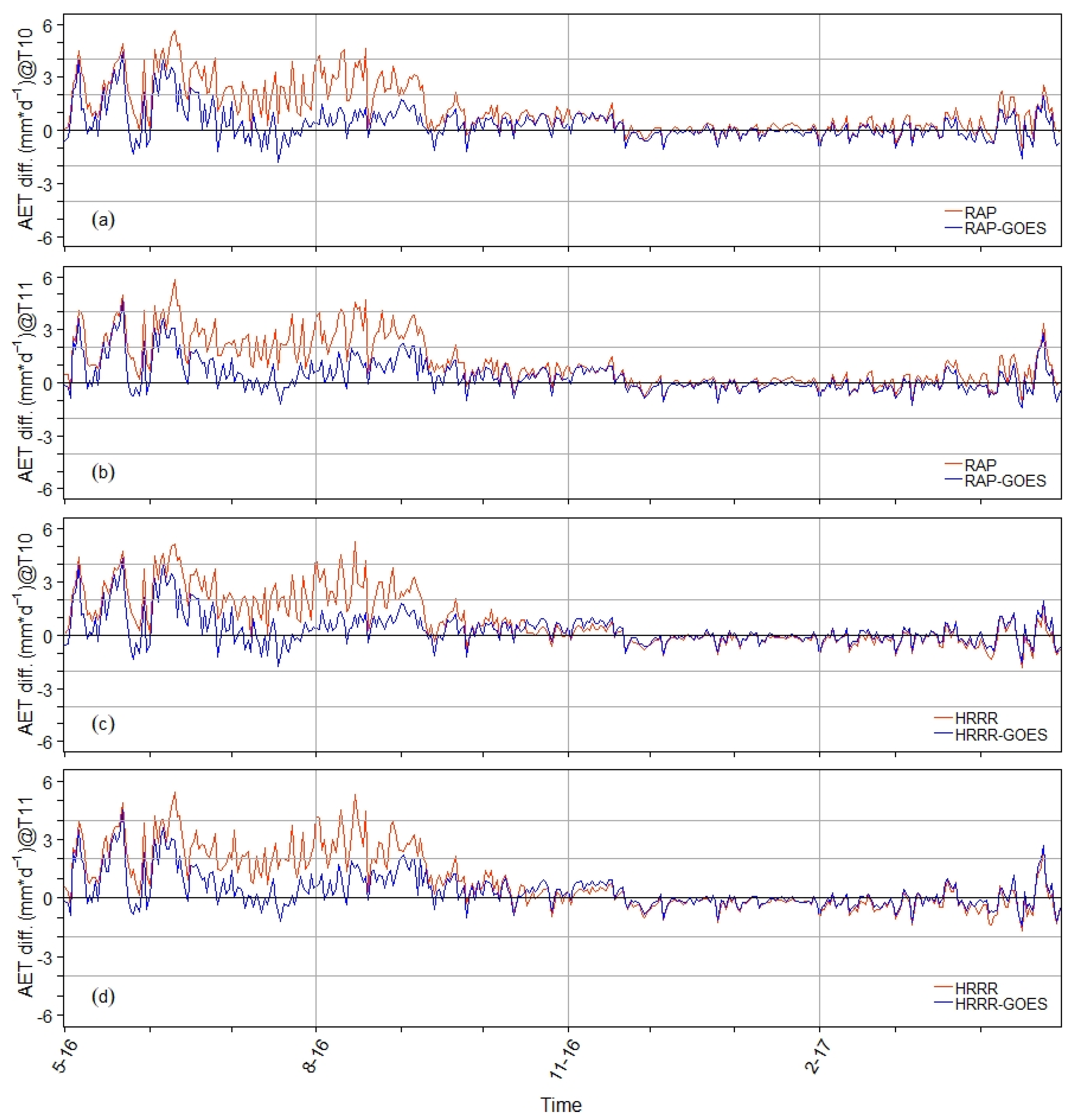 Remotesensing 12 02337 g007 Remotesensing 12 02337 g007