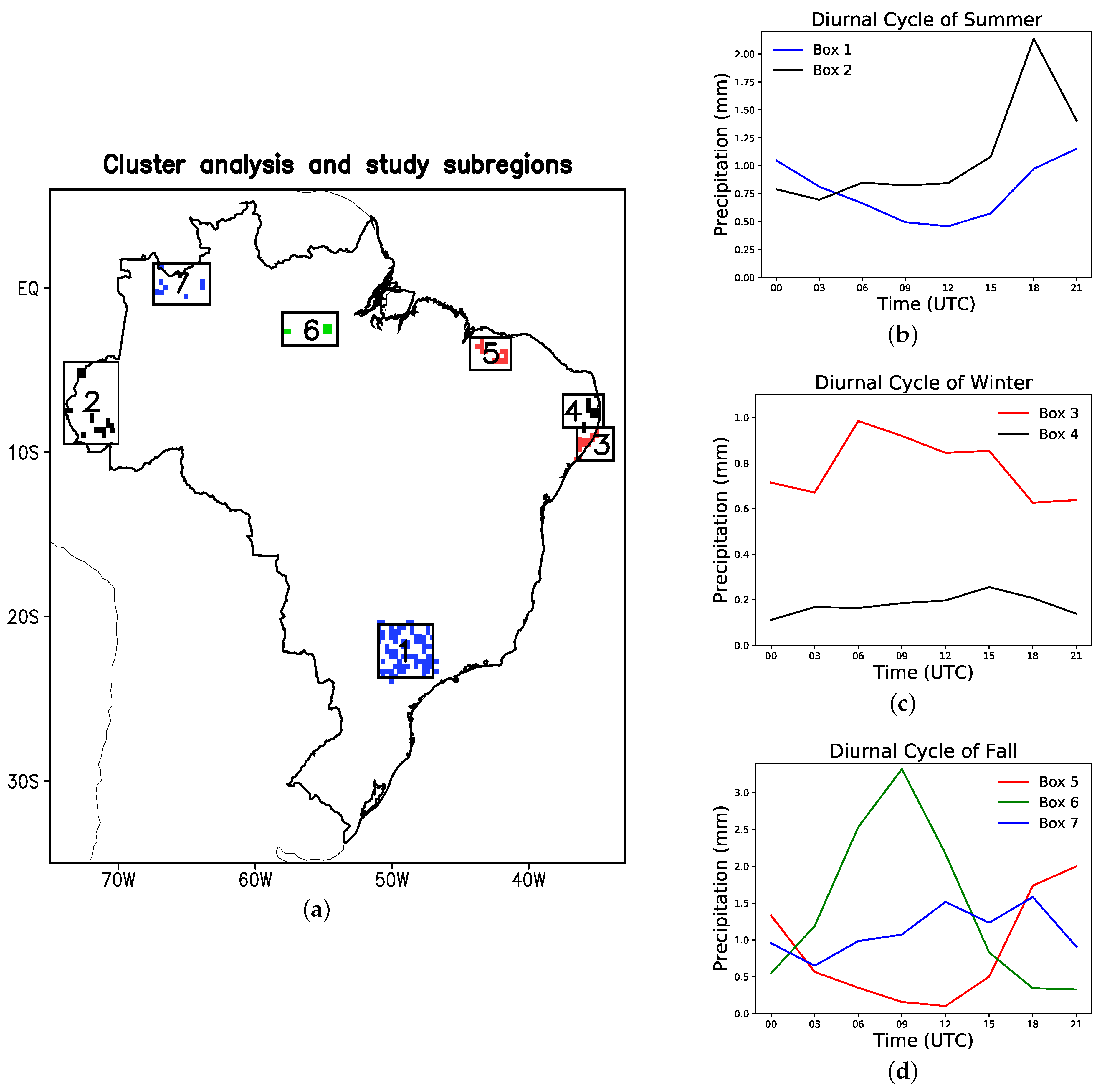 Remotesensing 12 02339 g003 Remotesensing 12 02339 g003