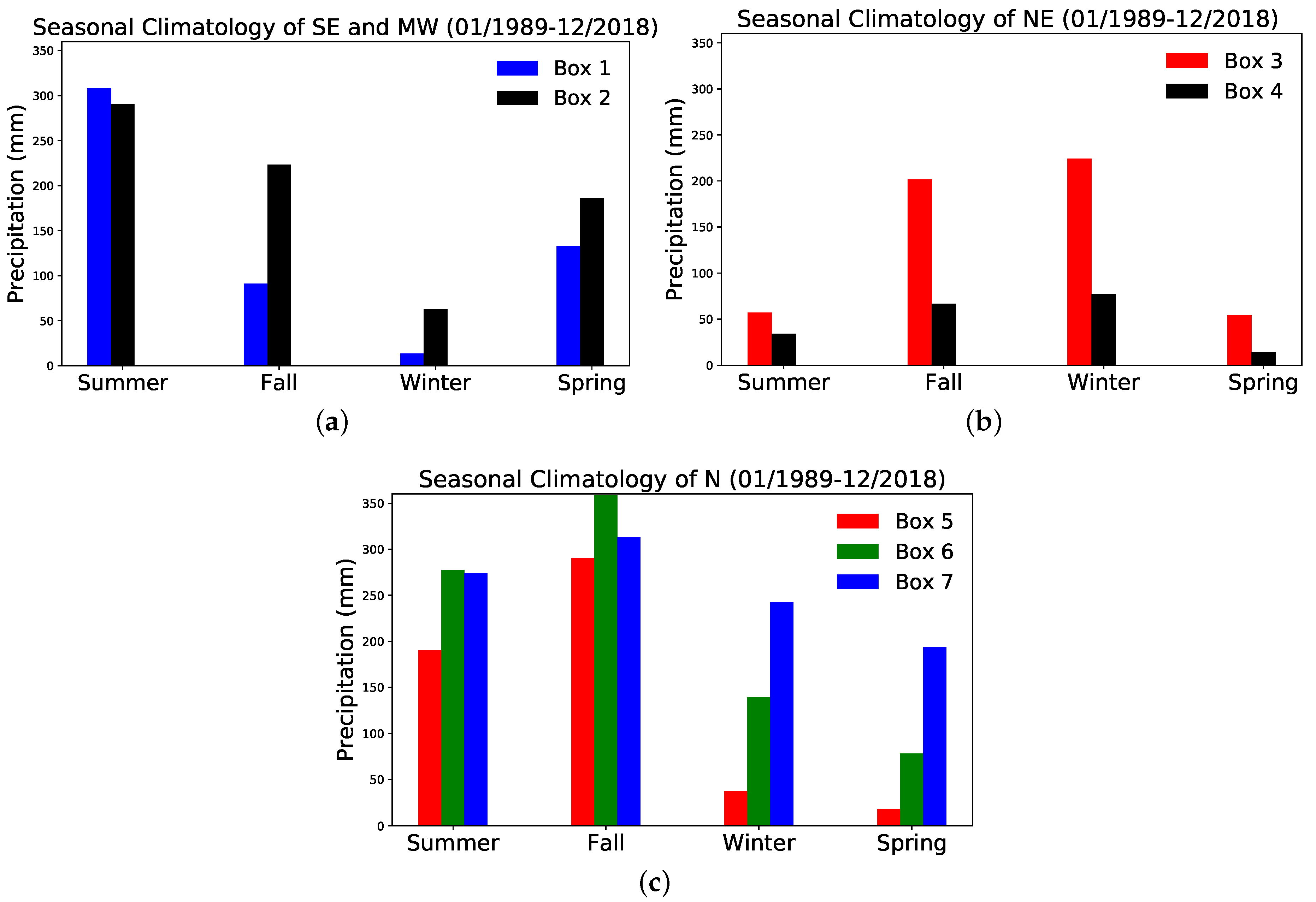 Remotesensing 12 02339 g004 Remotesensing 12 02339 g004