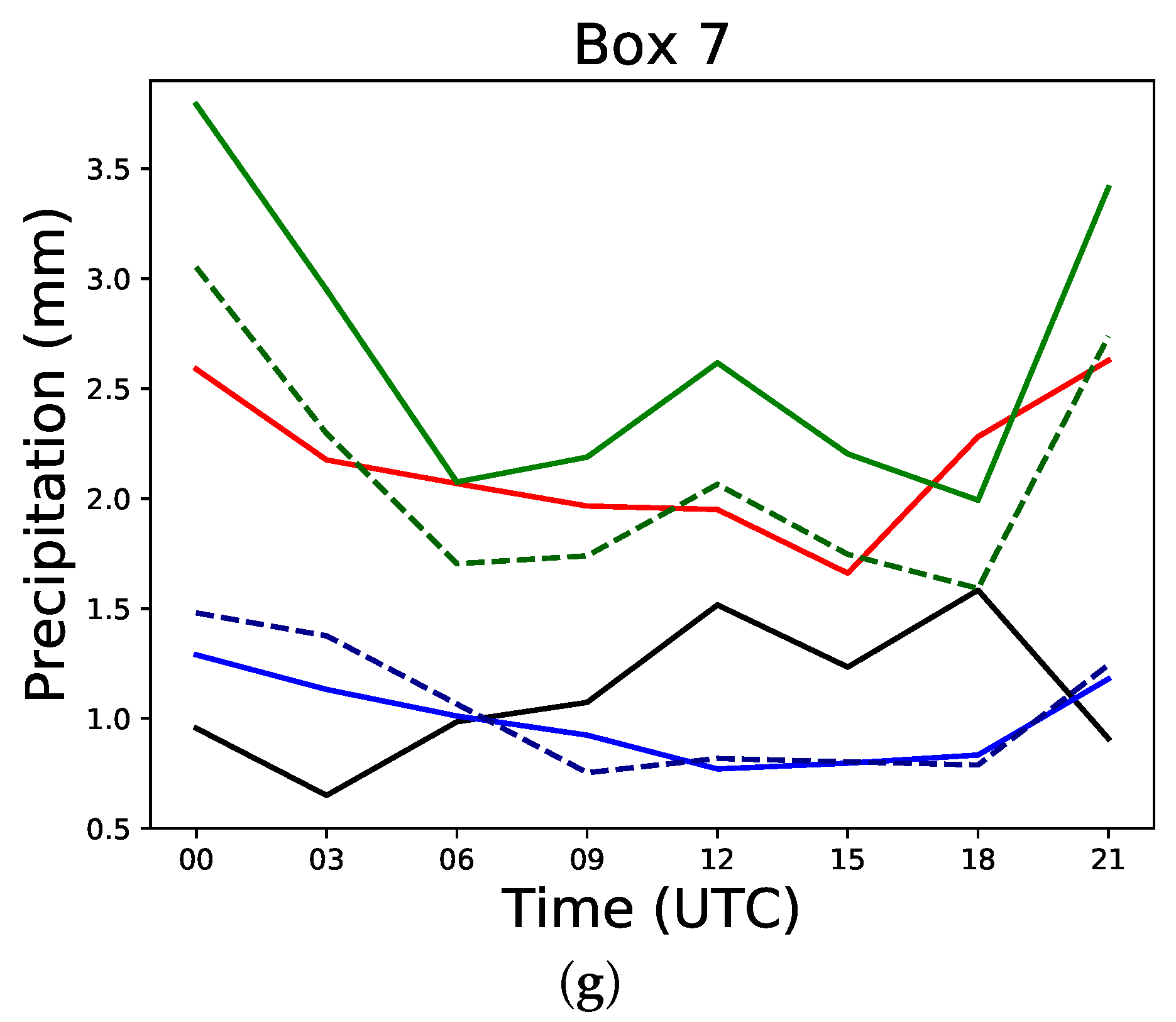 Remotesensing 12 02339 g005b Remotesensing 12 02339 g005b