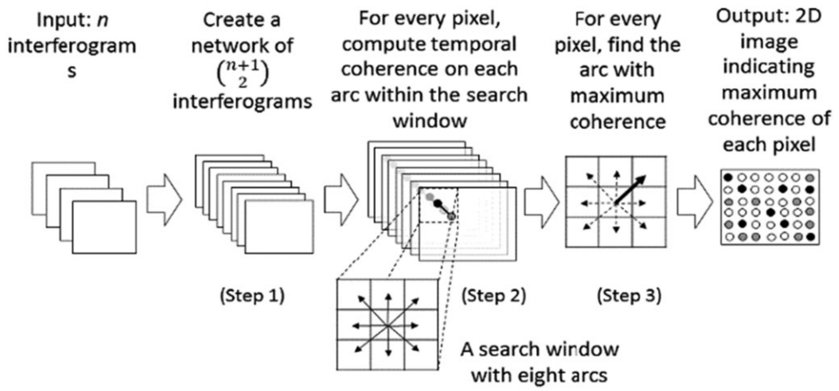 Remotesensing 12 02340 g004 Remotesensing 12 02340 g004