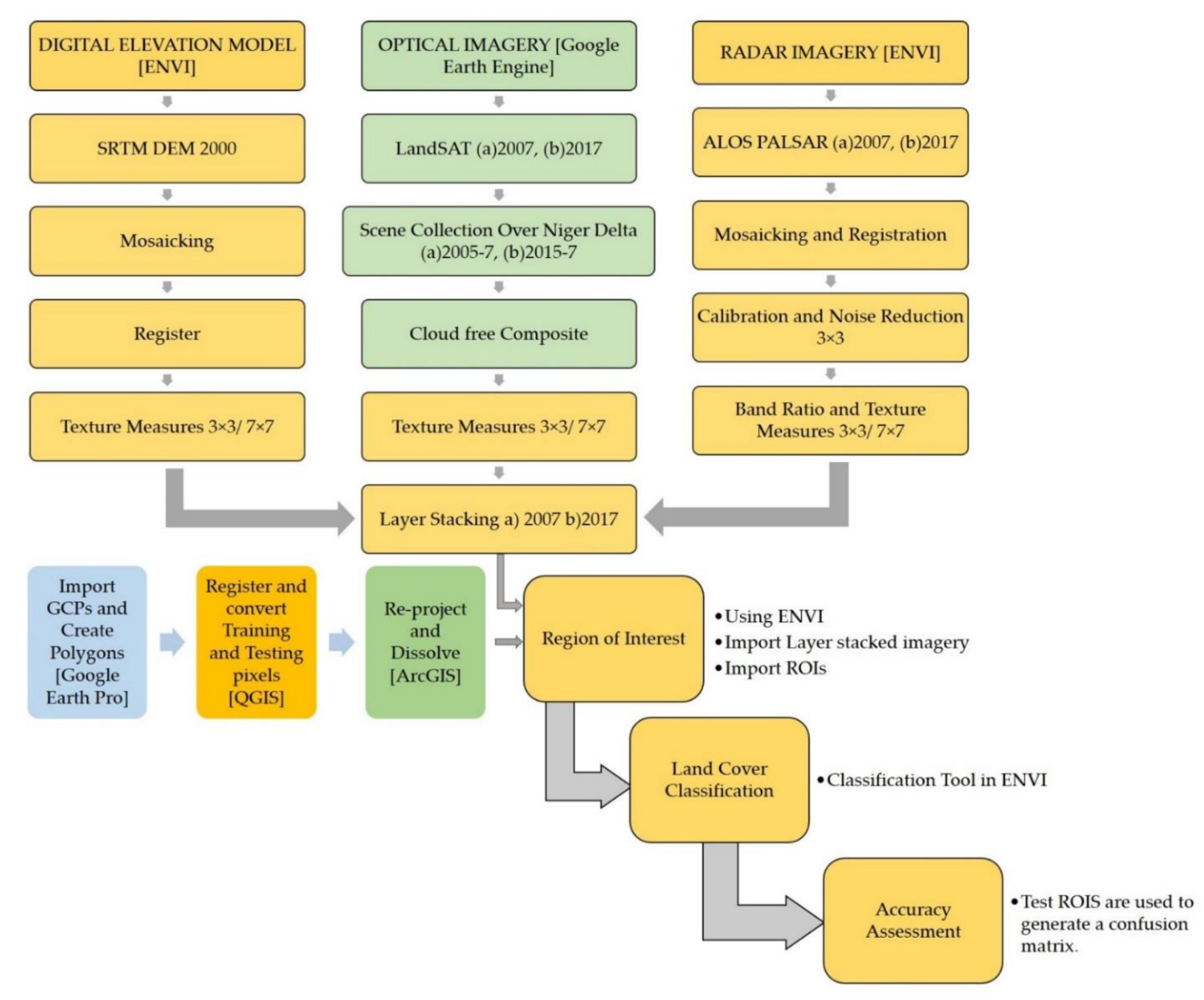 Remotesensing 12 02344 g003 Remotesensing 12 02344 g003