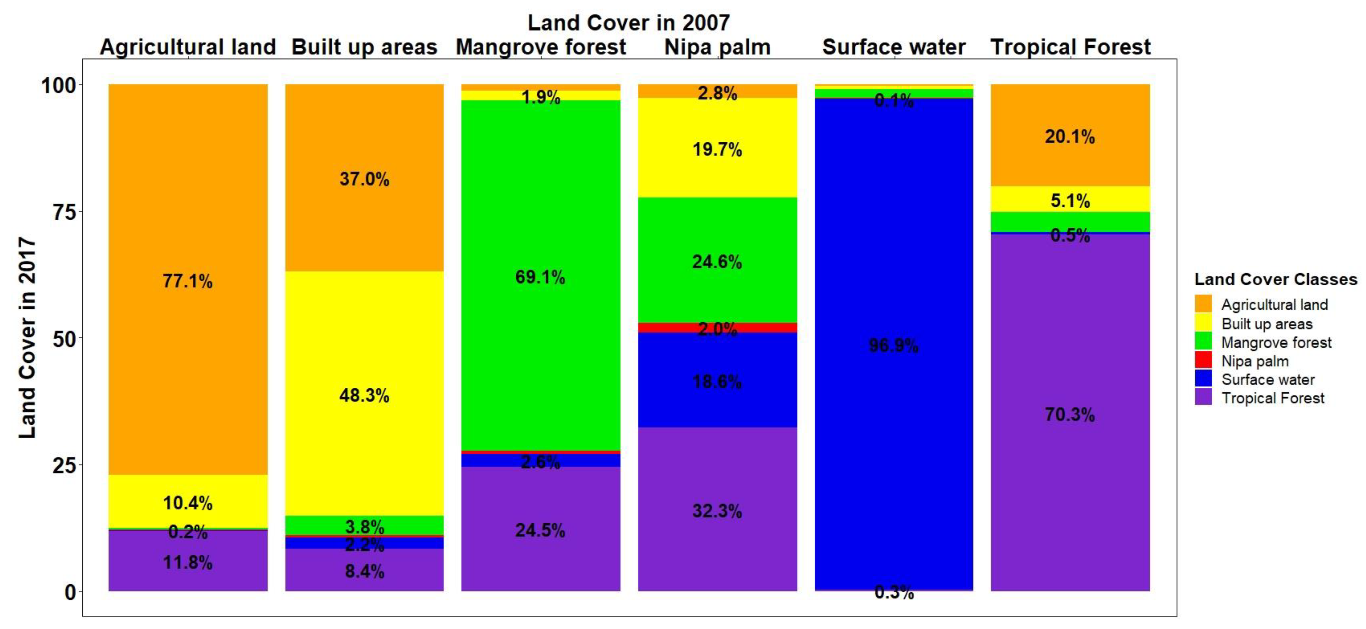 Remotesensing 12 02344 g007 Remotesensing 12 02344 g007