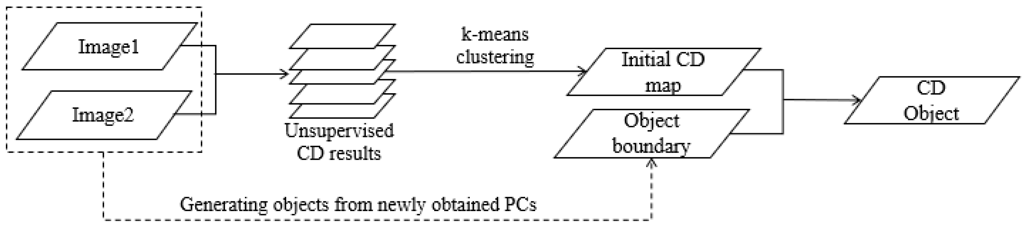 Remotesensing 12 02345 g002